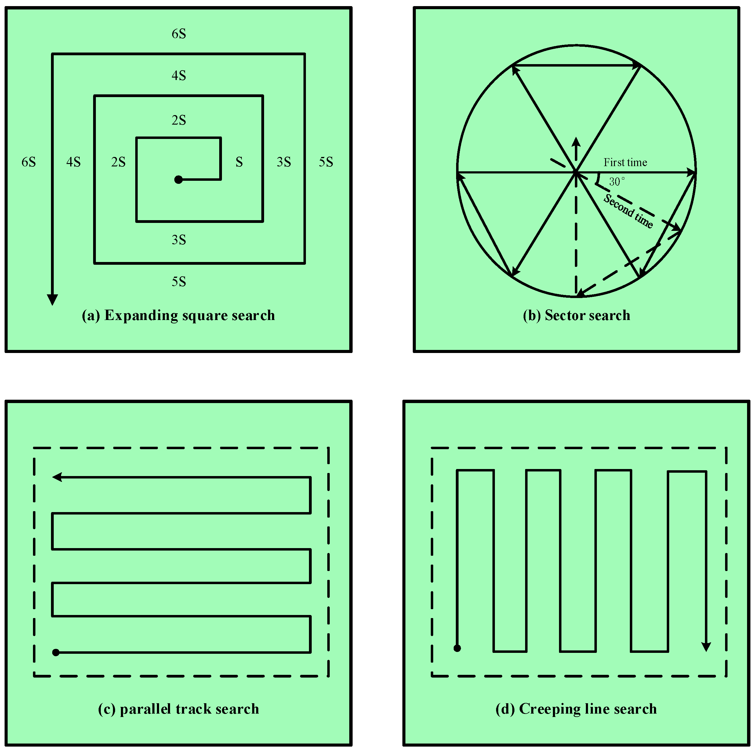 Sustainability 11 02084 g005