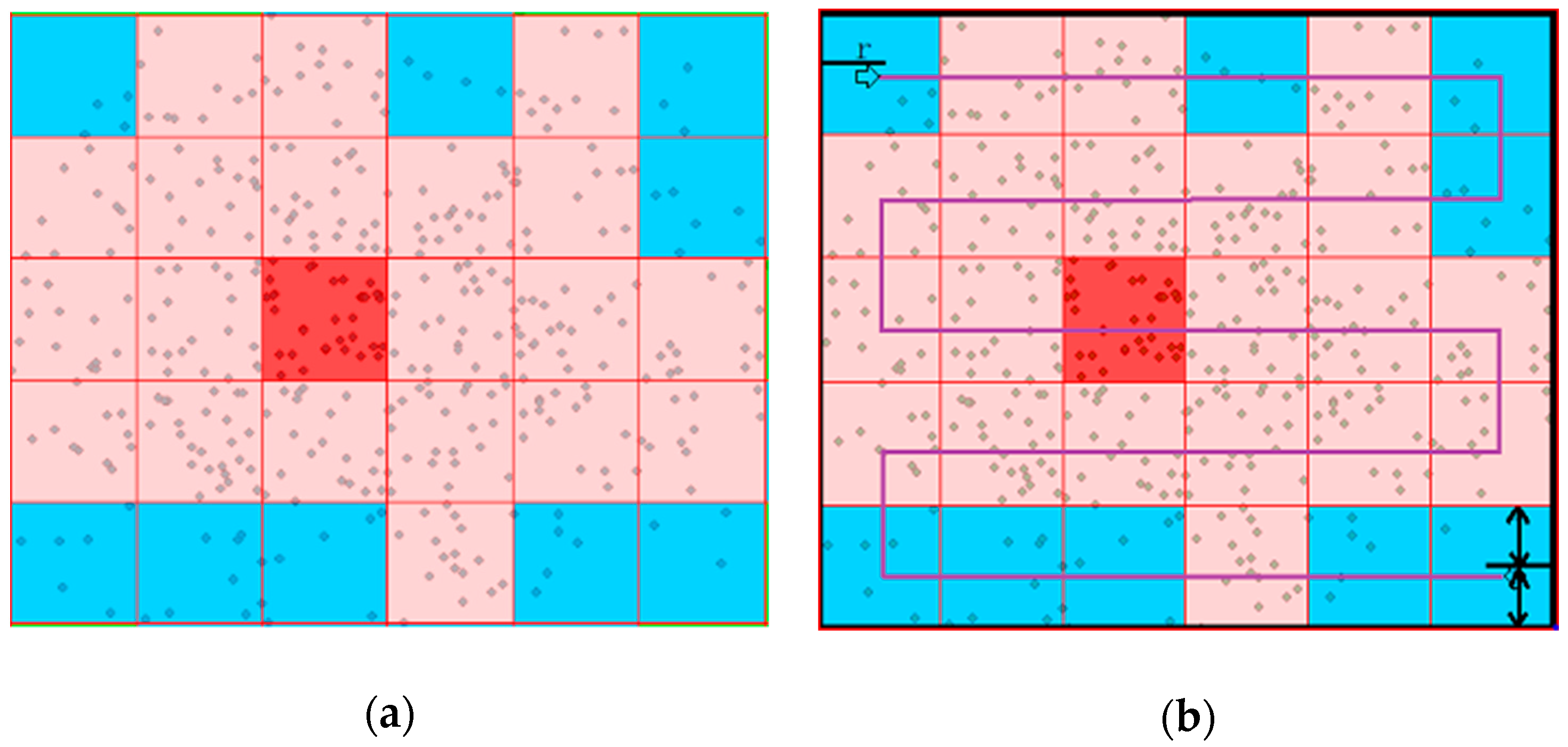 Sustainability 11 02084 g007