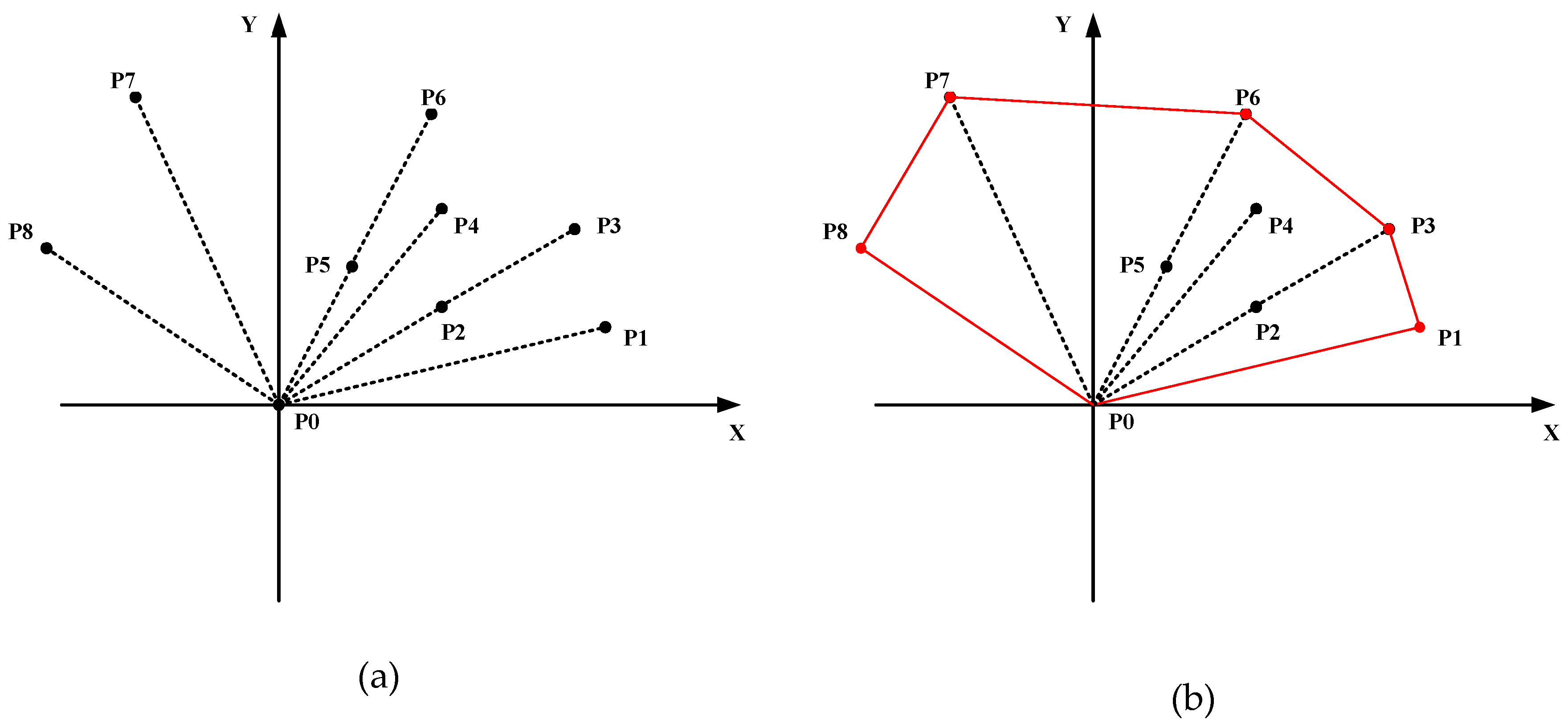 Sustainability 11 02084 g008