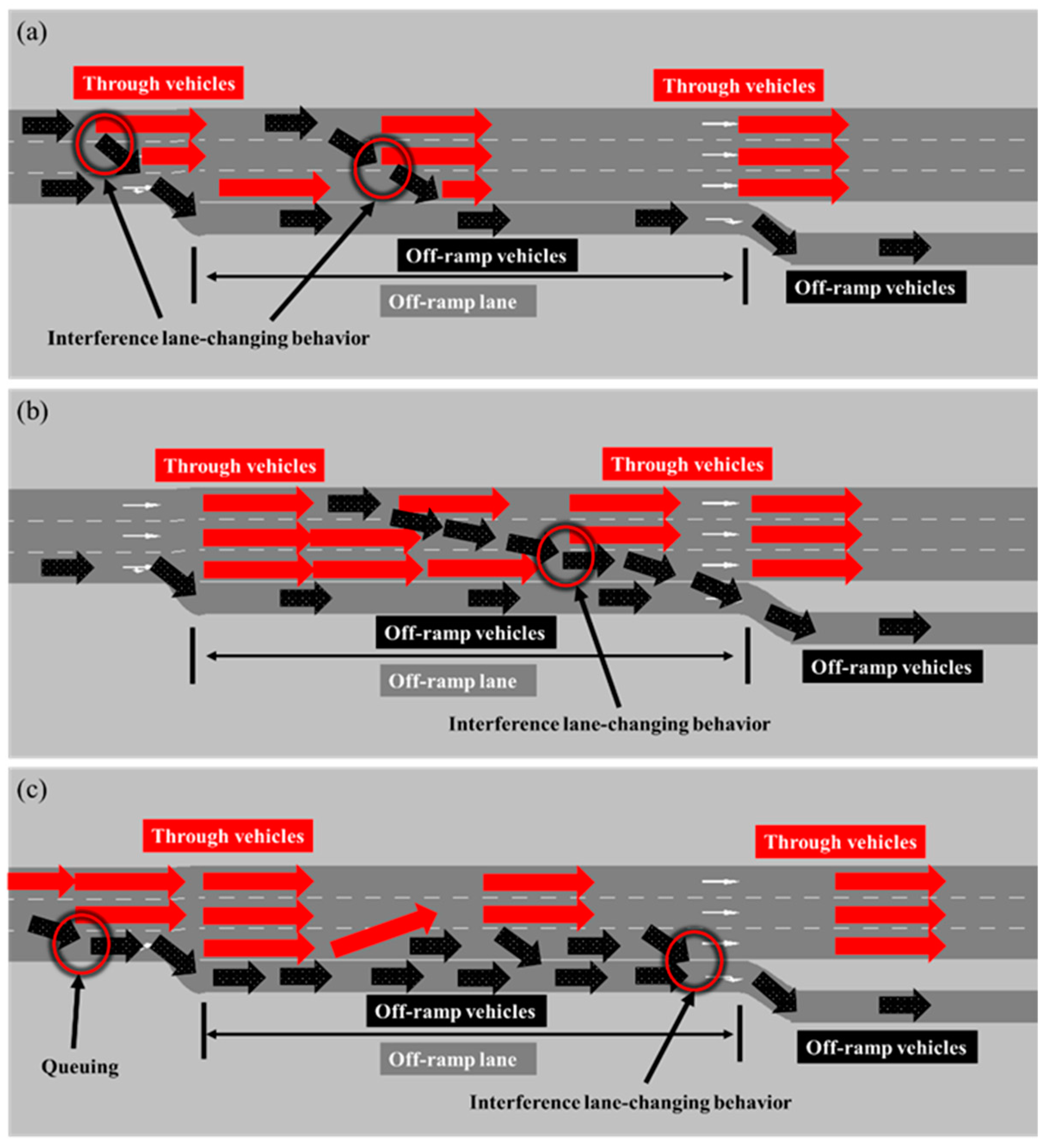 Sustainability 11 02087 g002