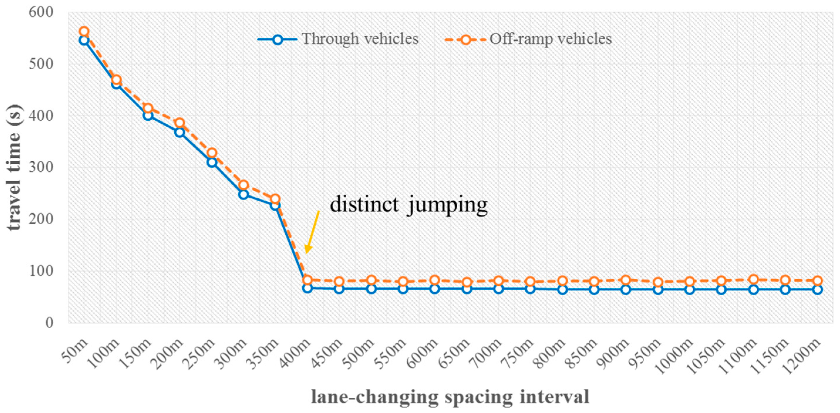 Sustainability 11 02087 g007