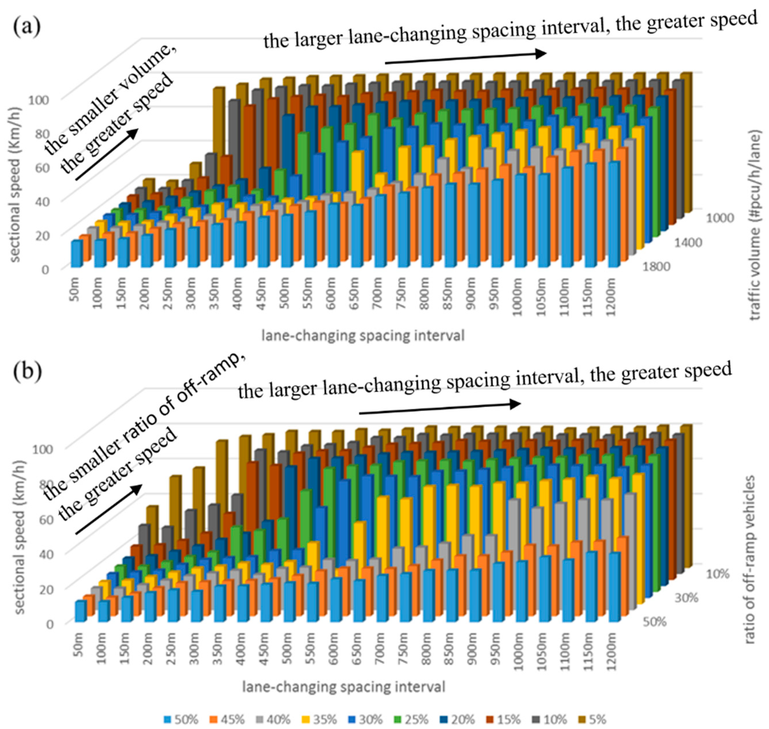 Sustainability 11 02087 g008