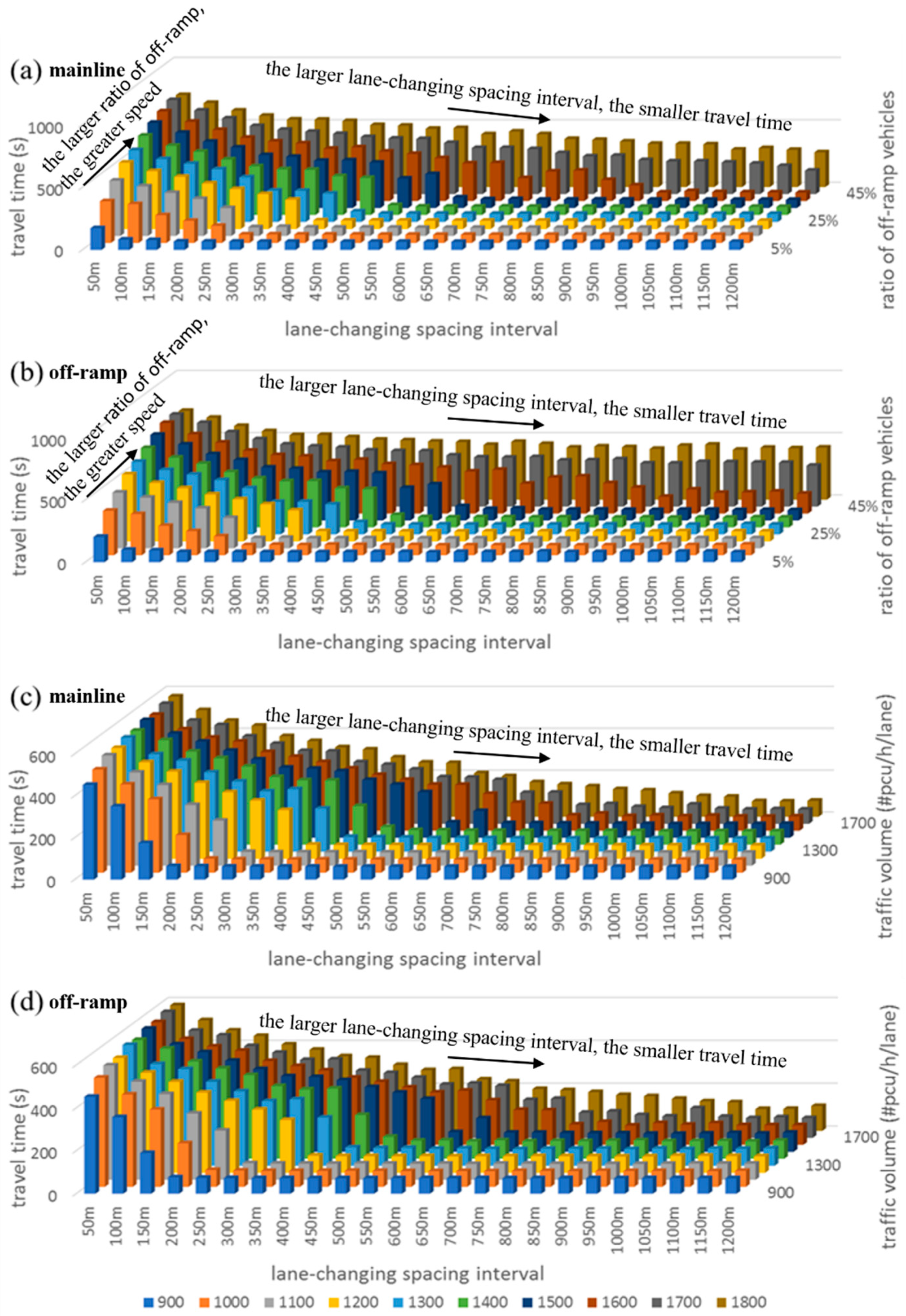 Sustainability 11 02087 g009