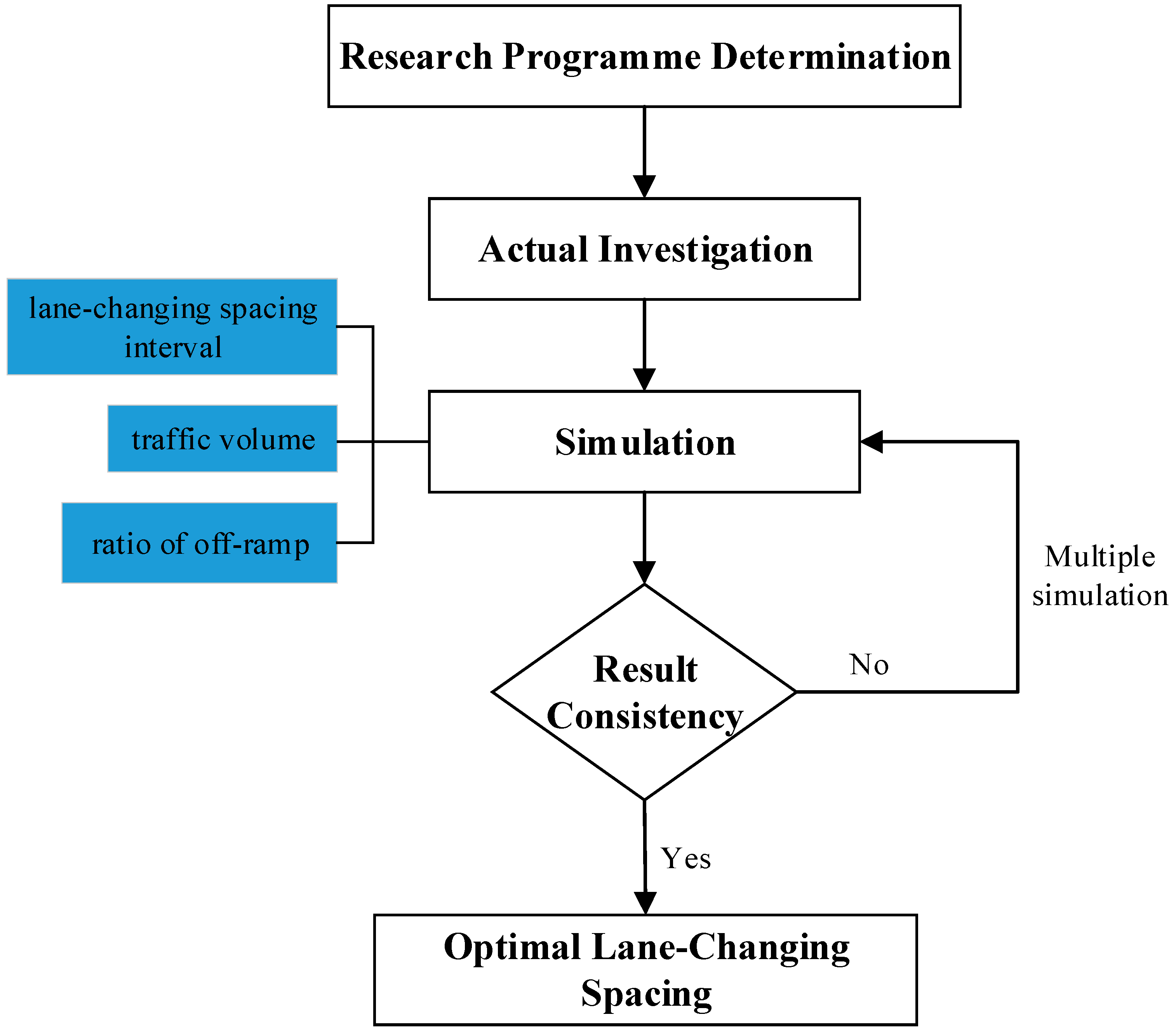 Sustainability 11 02087 g010
