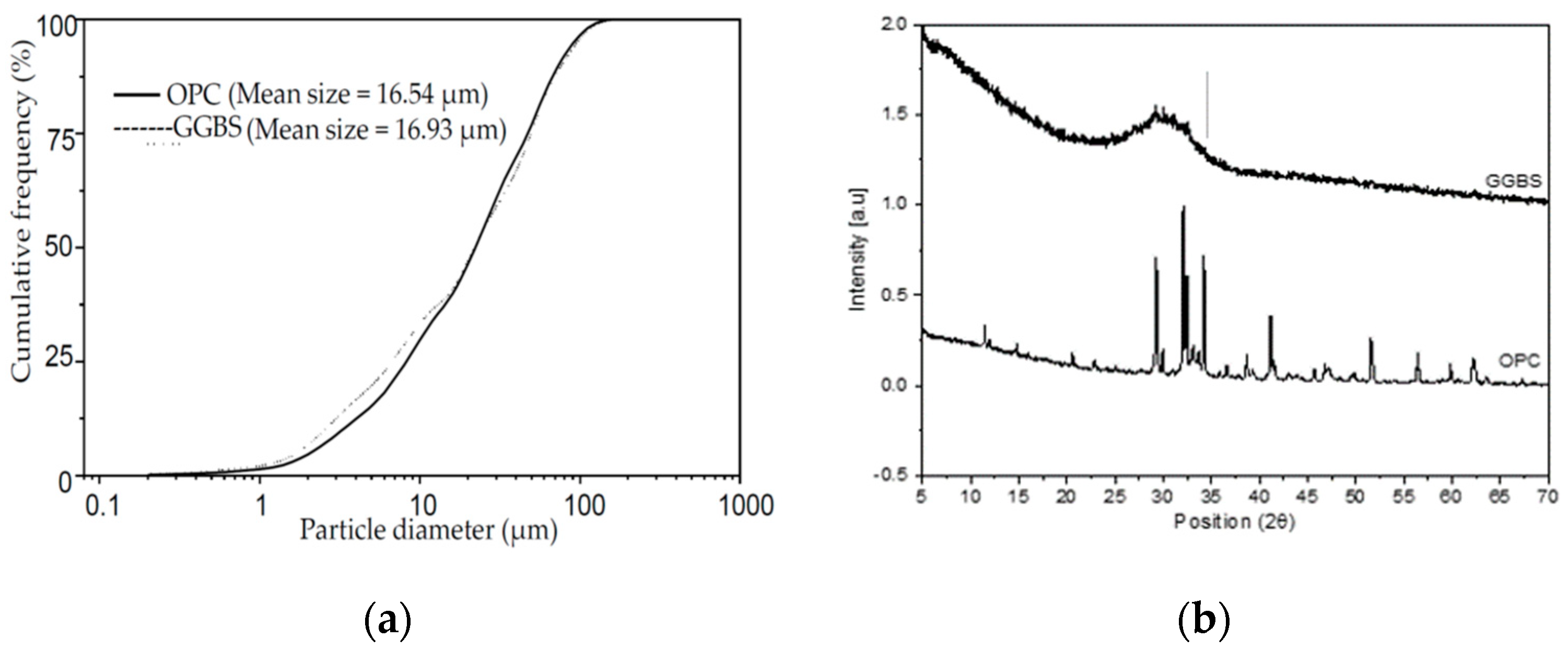 Sustainability 11 02094 g001