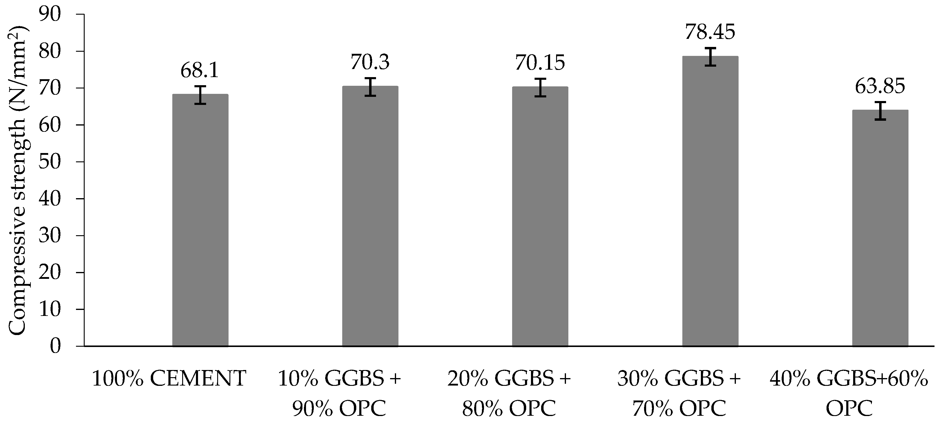 Sustainability 11 02094 g005