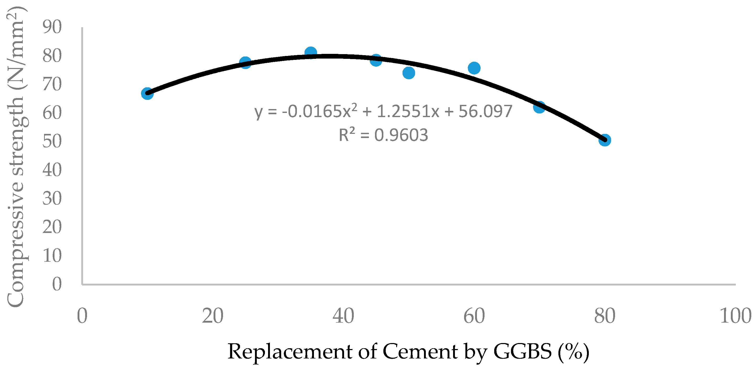 Sustainability 11 02094 g007