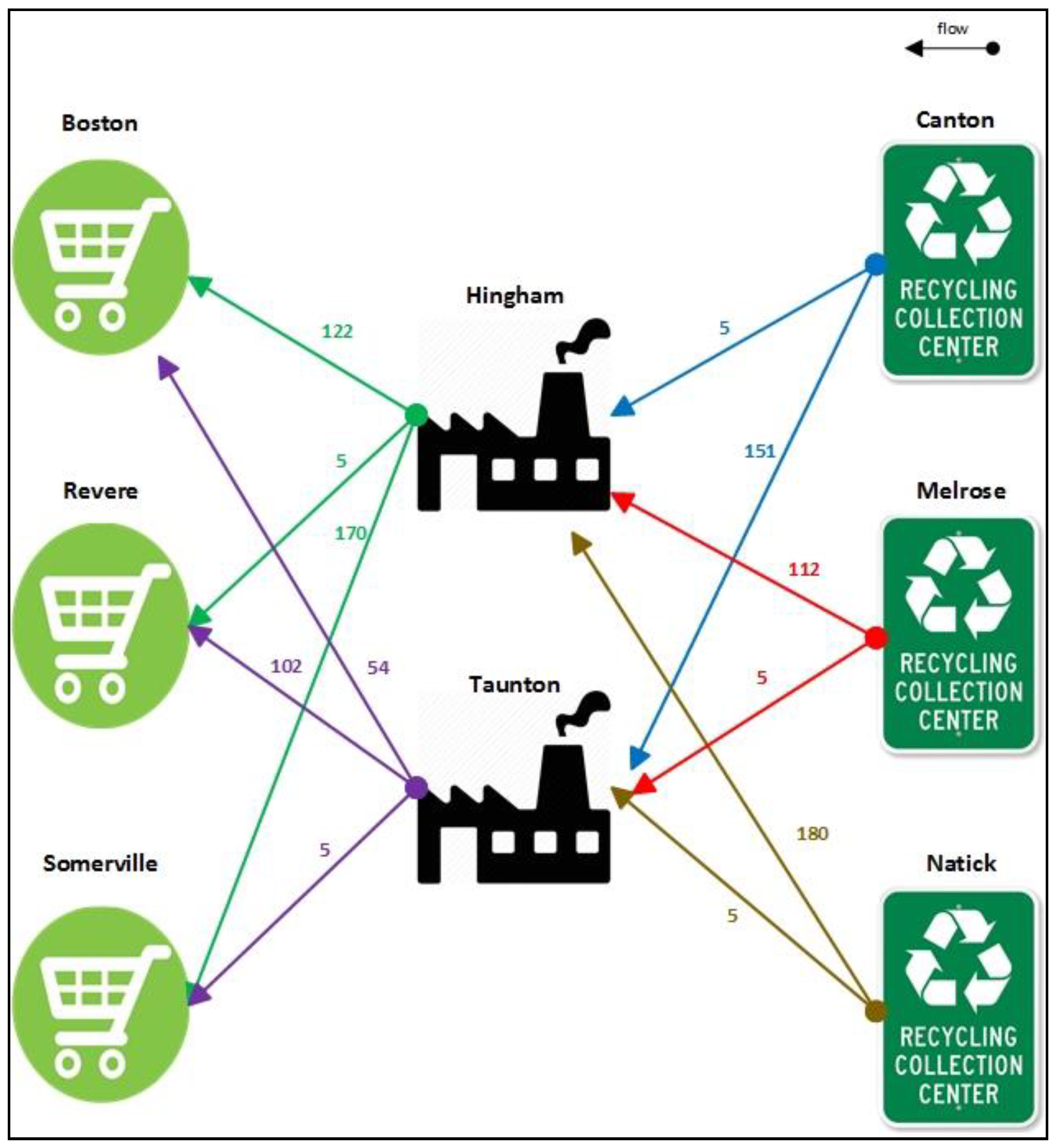Sustainability 11 02097 g002