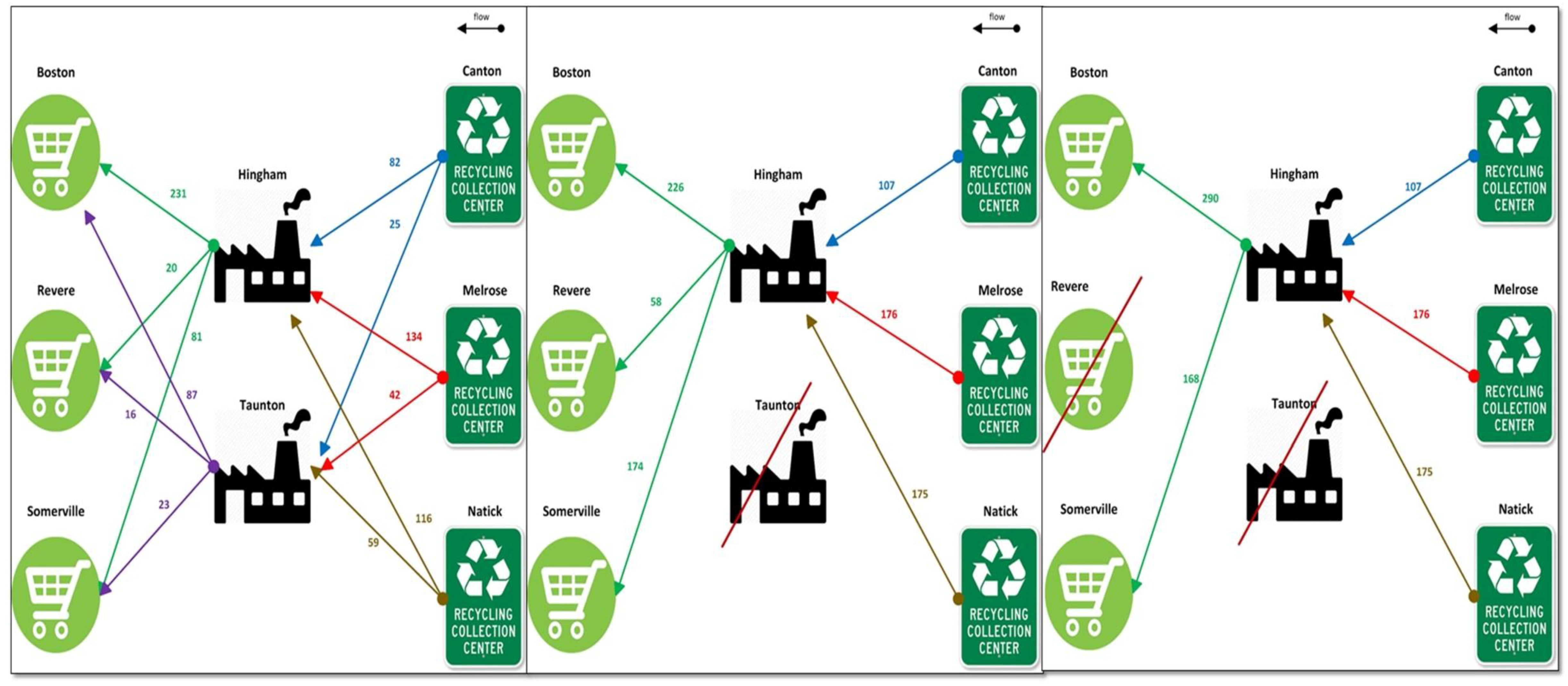 Sustainability 11 02097 g004
