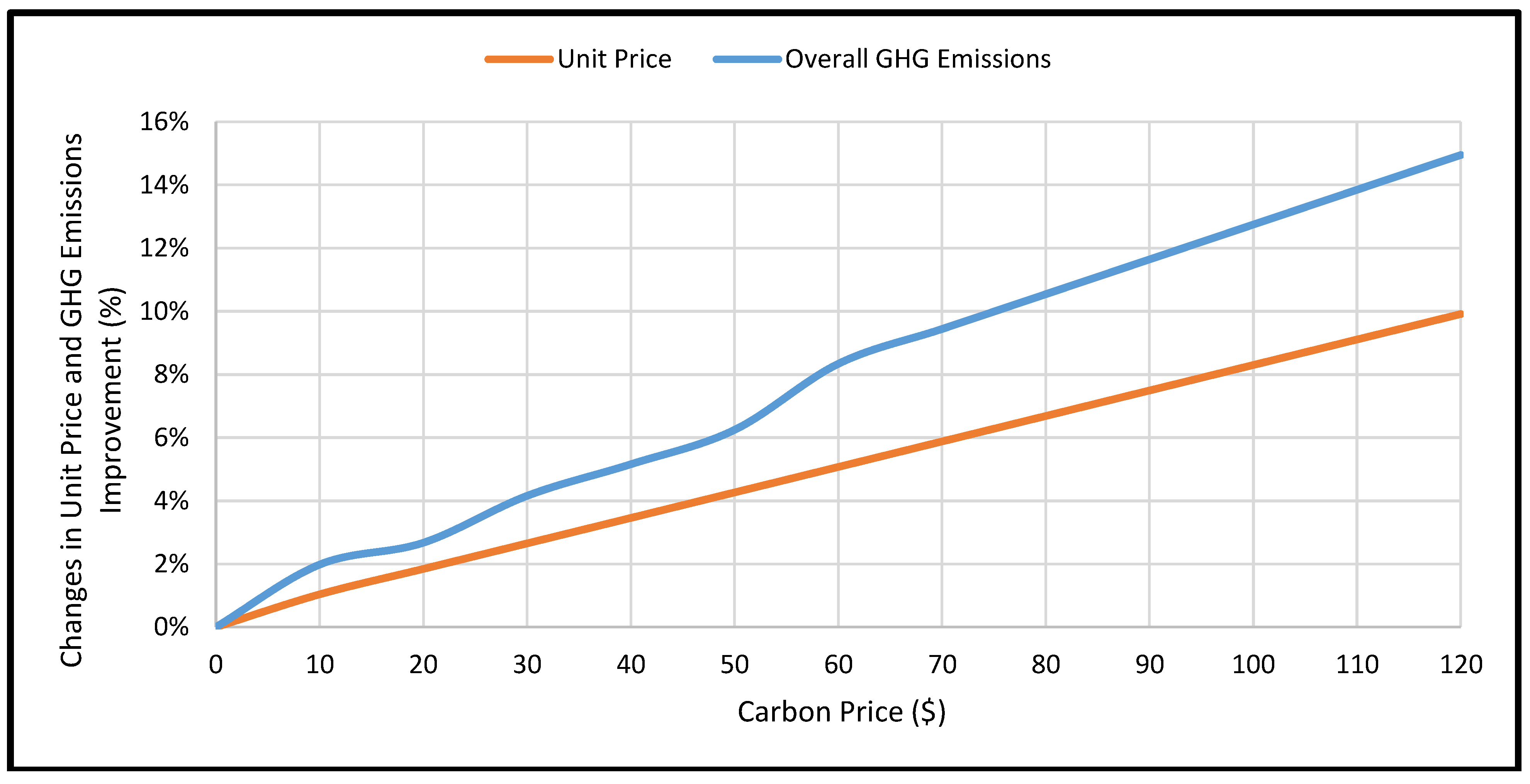 Sustainability 11 02097 g005