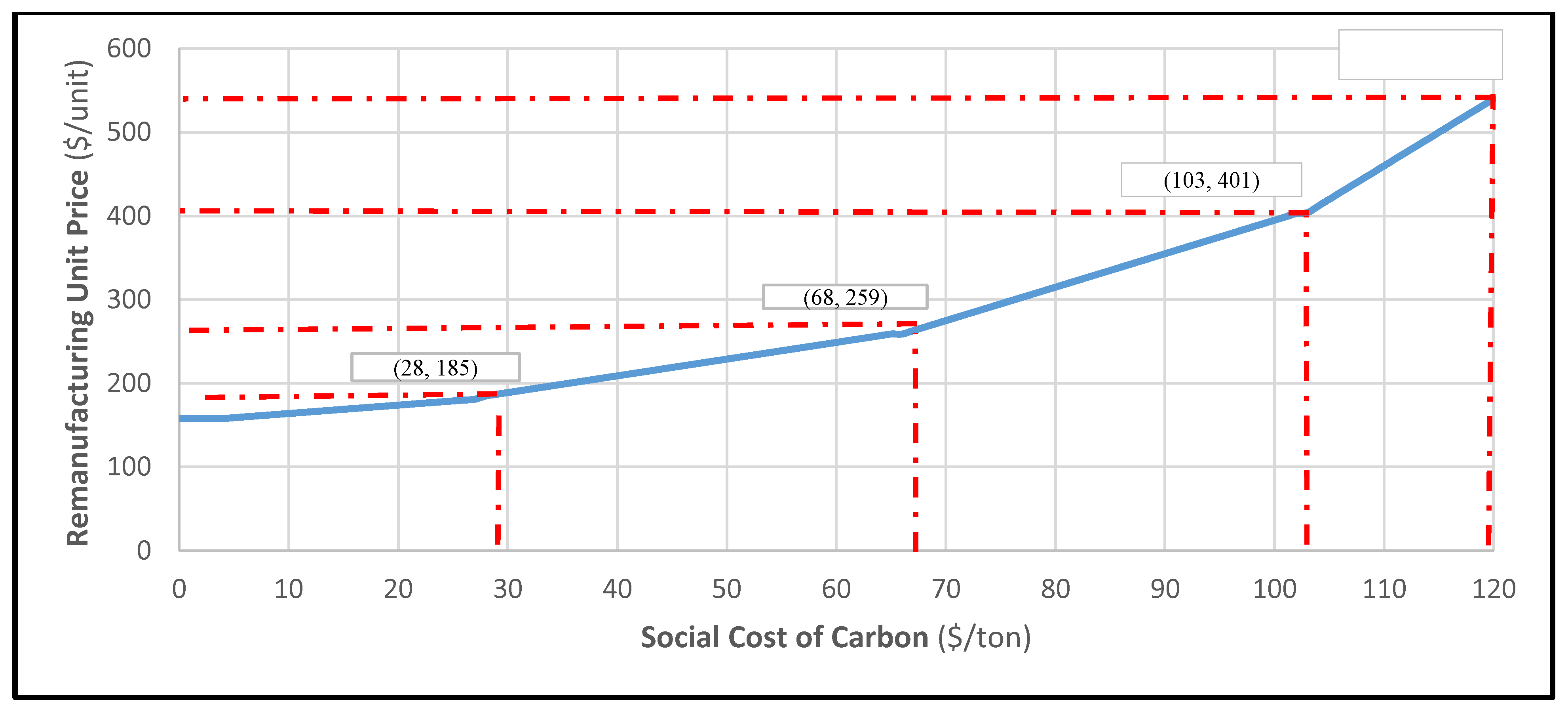Sustainability 11 02097 g006