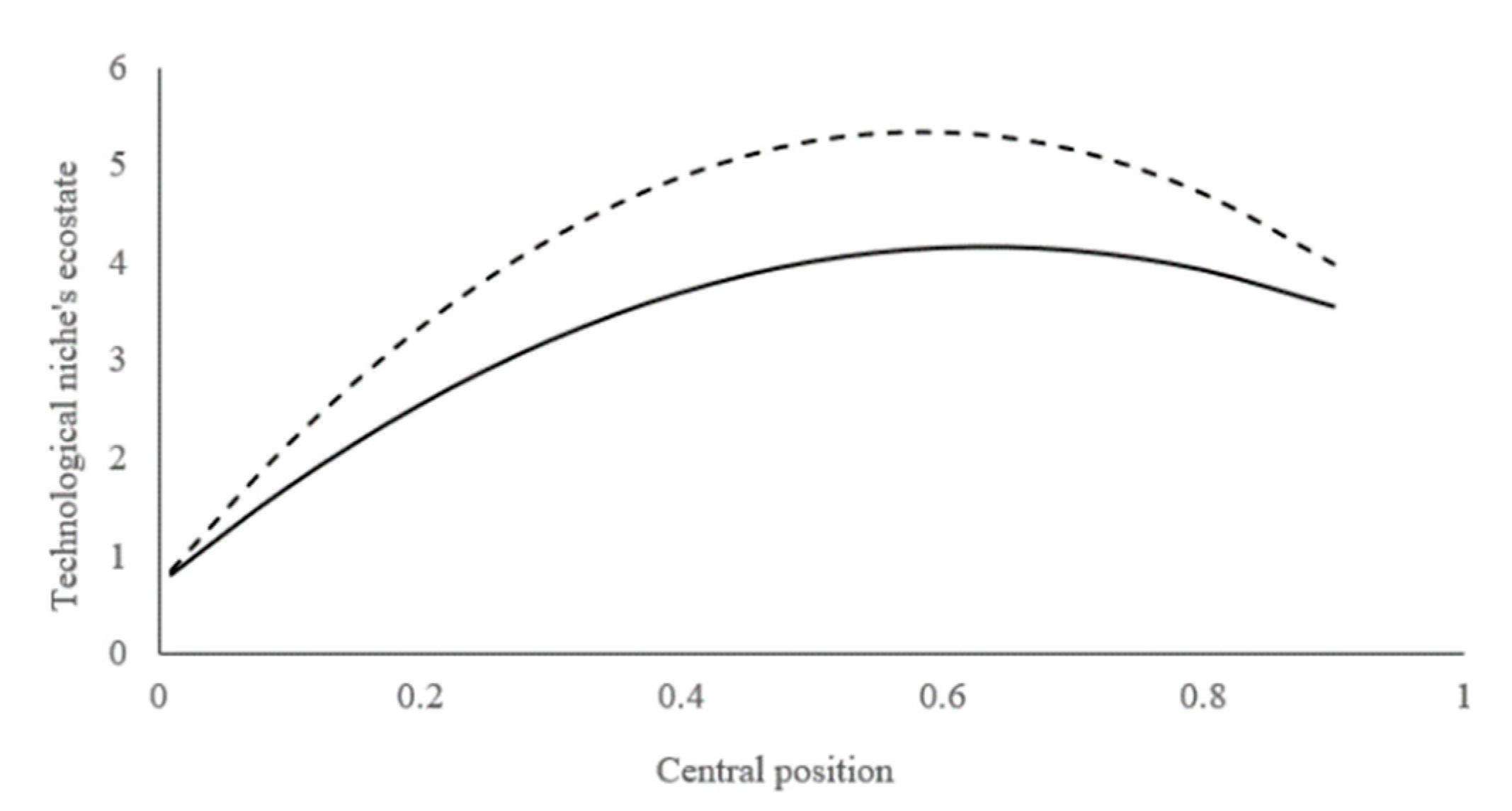 Sustainability 11 02098 g003