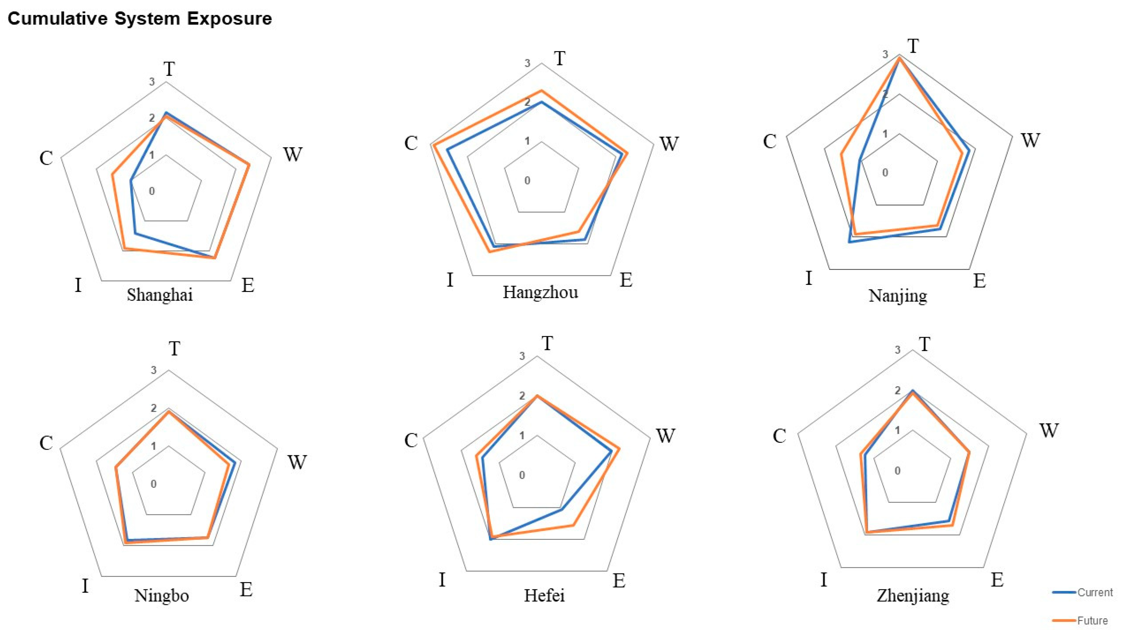 Sustainability 11 02099 g003