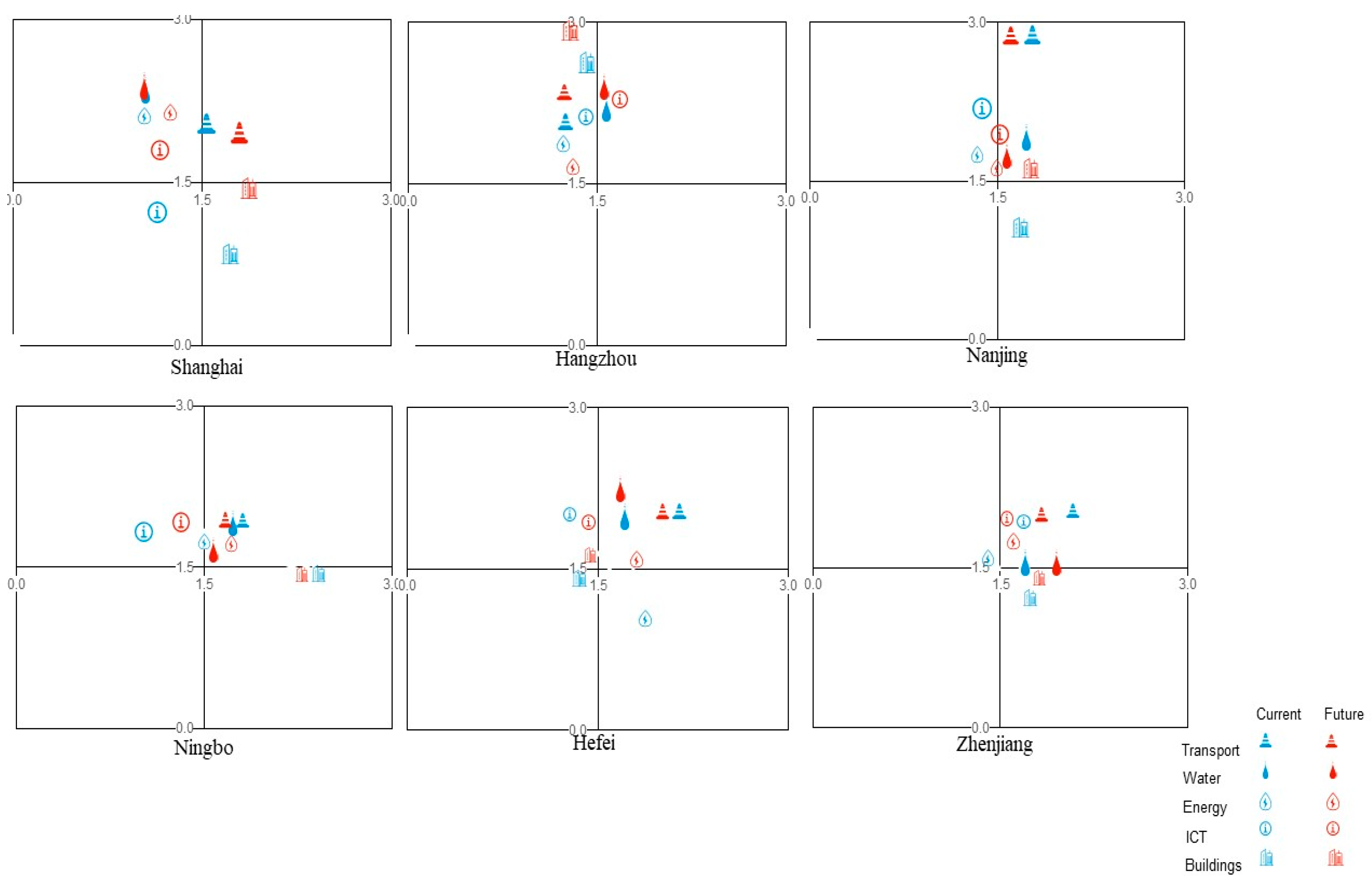 Sustainability 11 02099 g005