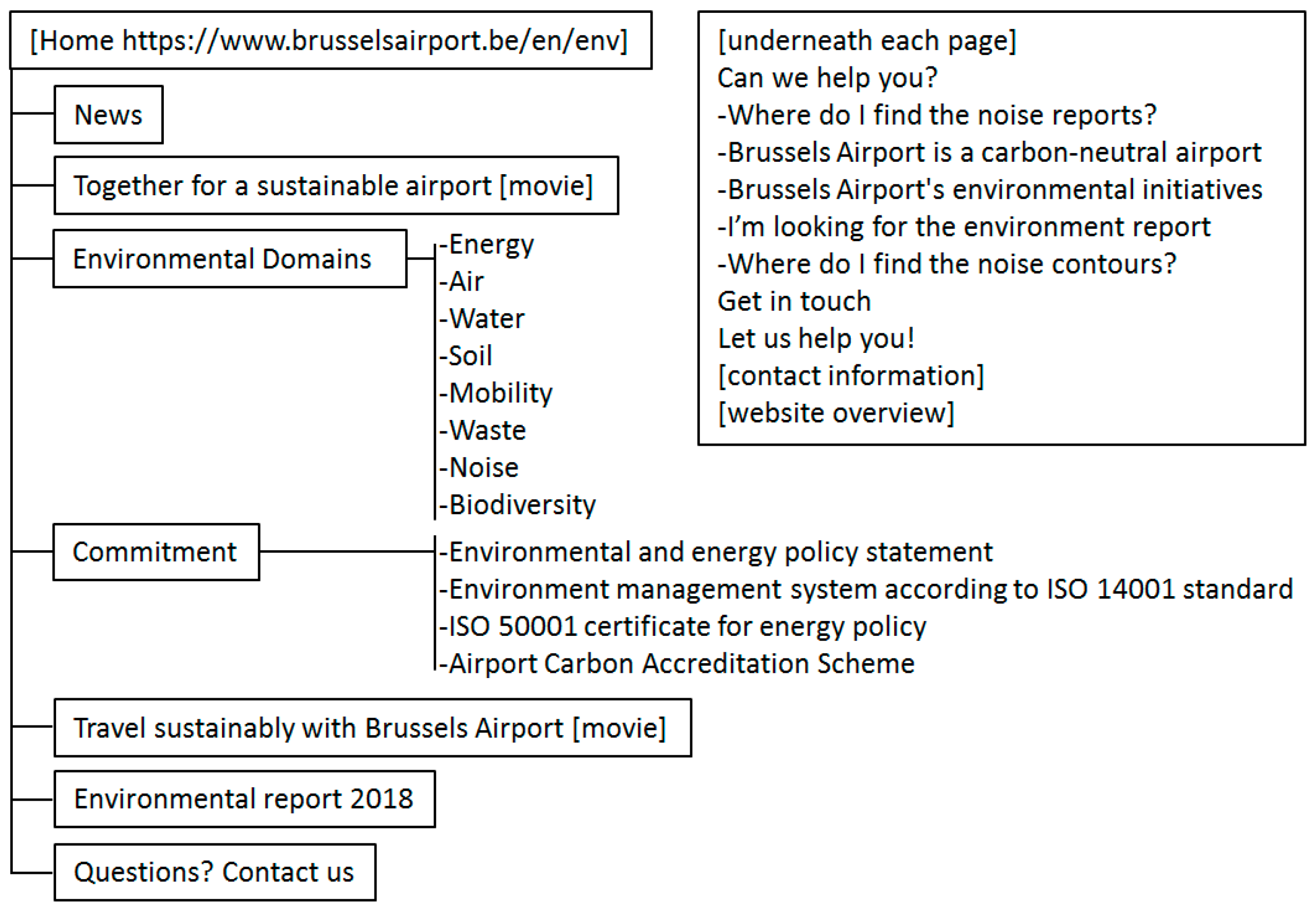 Sustainability 11 02102 g002