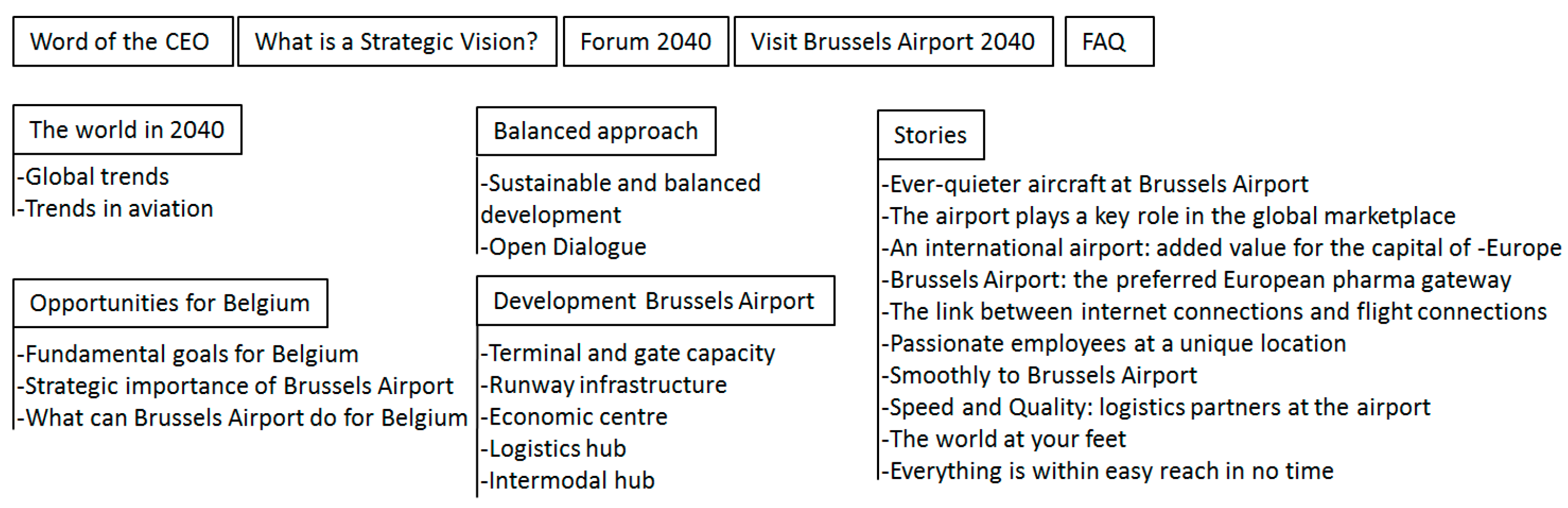Sustainability 11 02102 g003