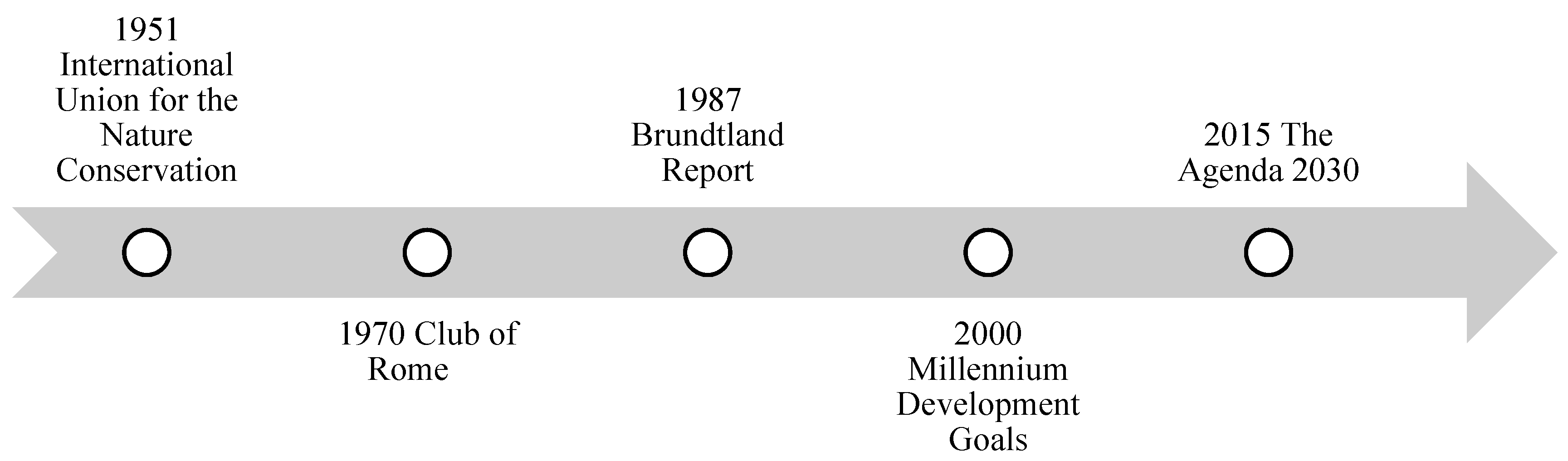 Sustainability 11 02103 g001