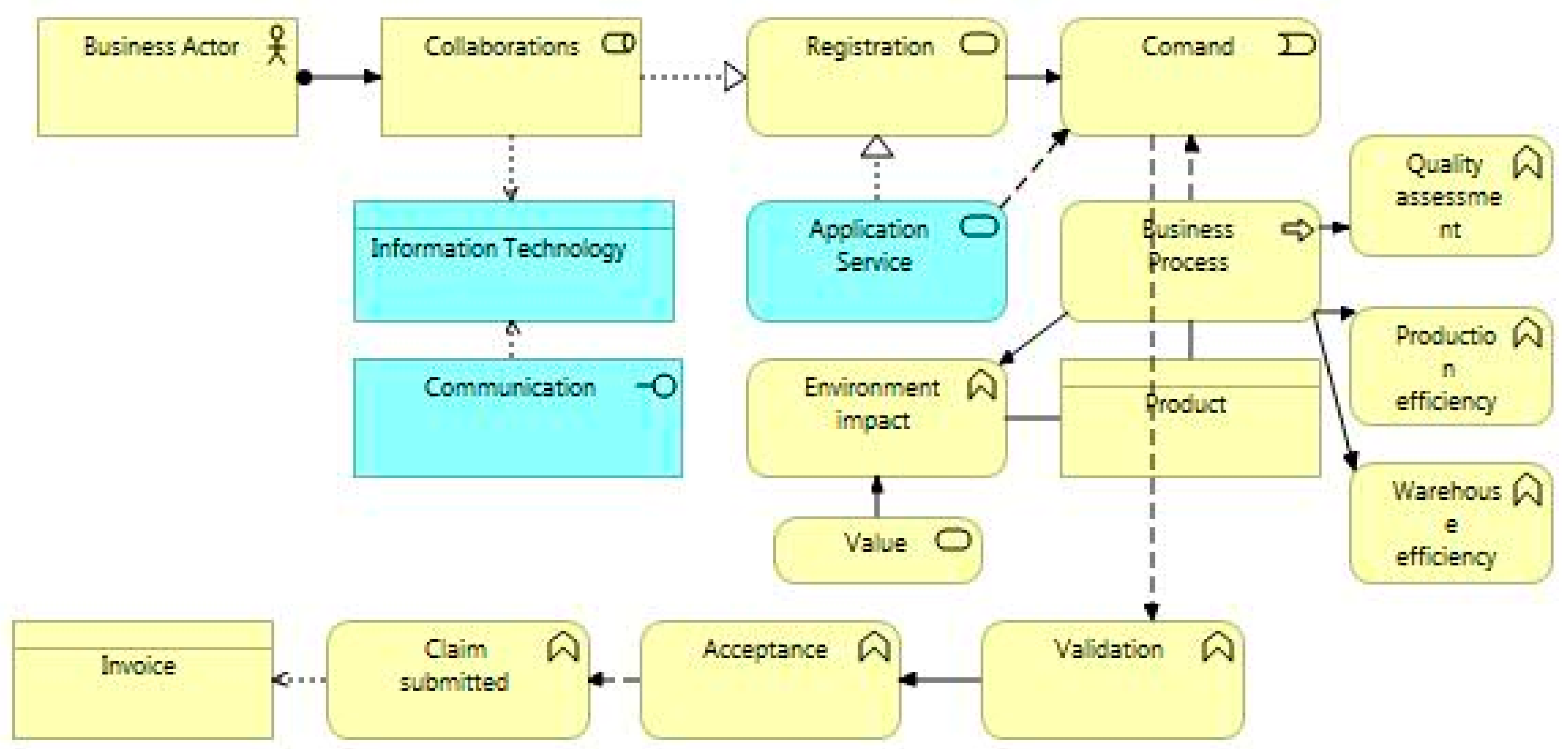 Sustainability 11 02103 g002