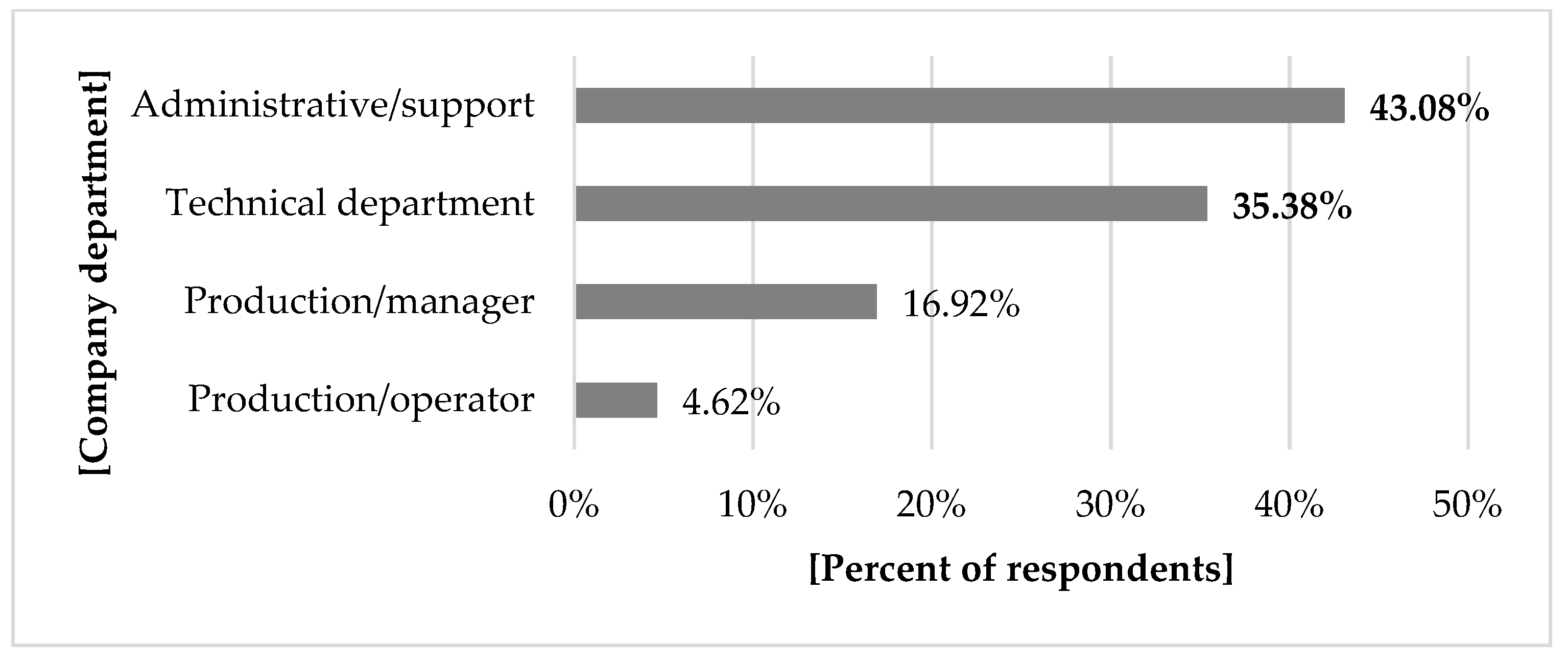 Sustainability 11 02103 g003