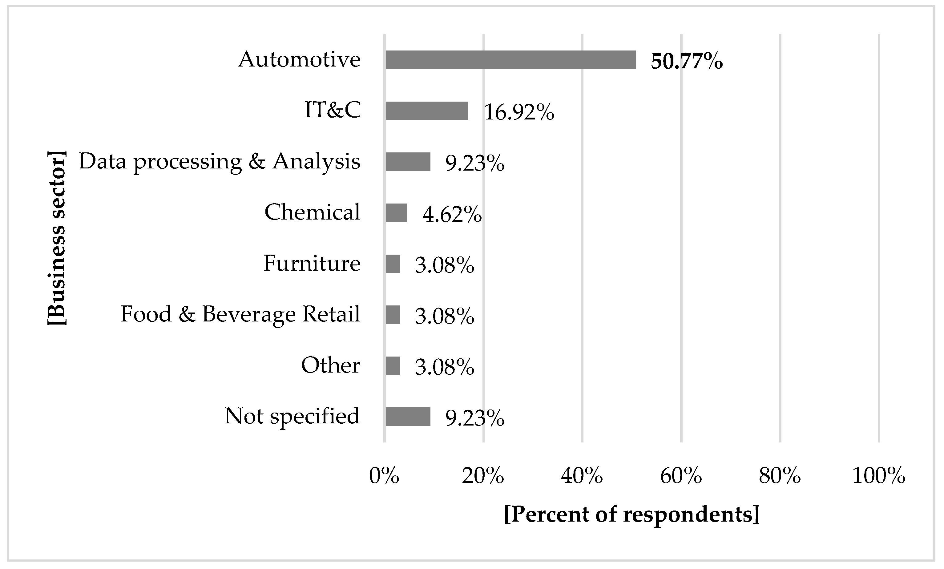 Sustainability 11 02103 g004