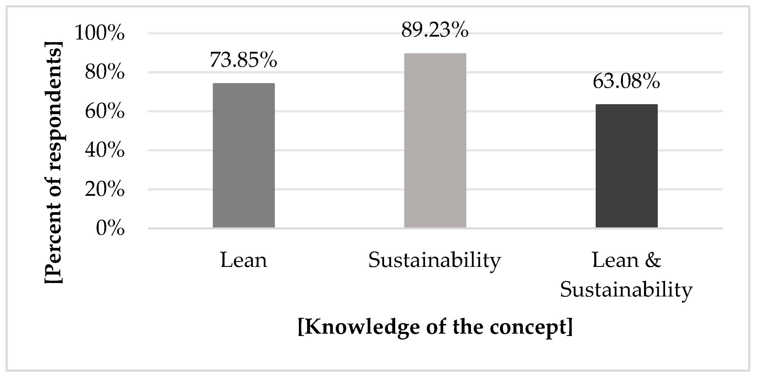 Sustainability 11 02103 g005