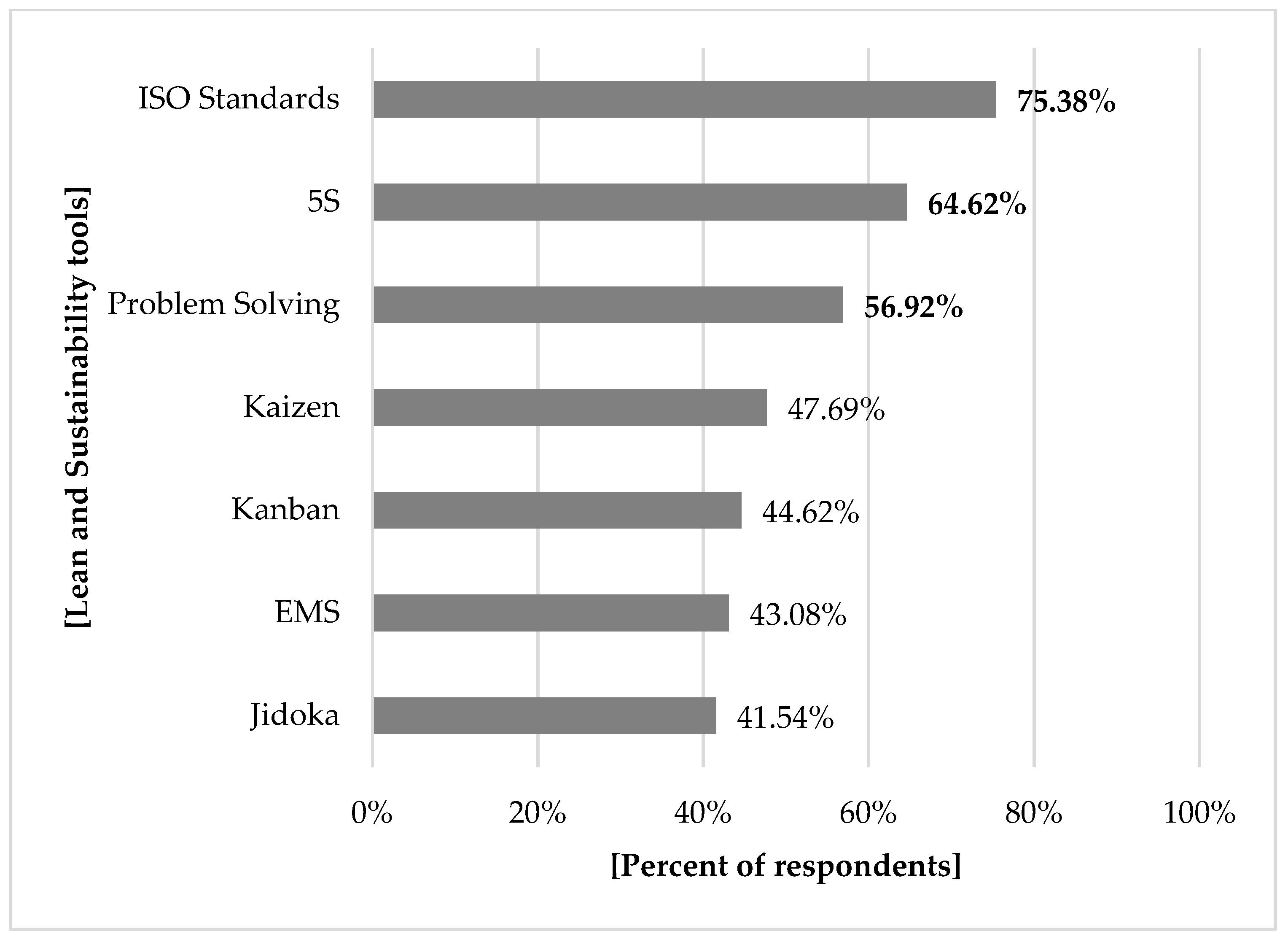 Sustainability 11 02103 g006