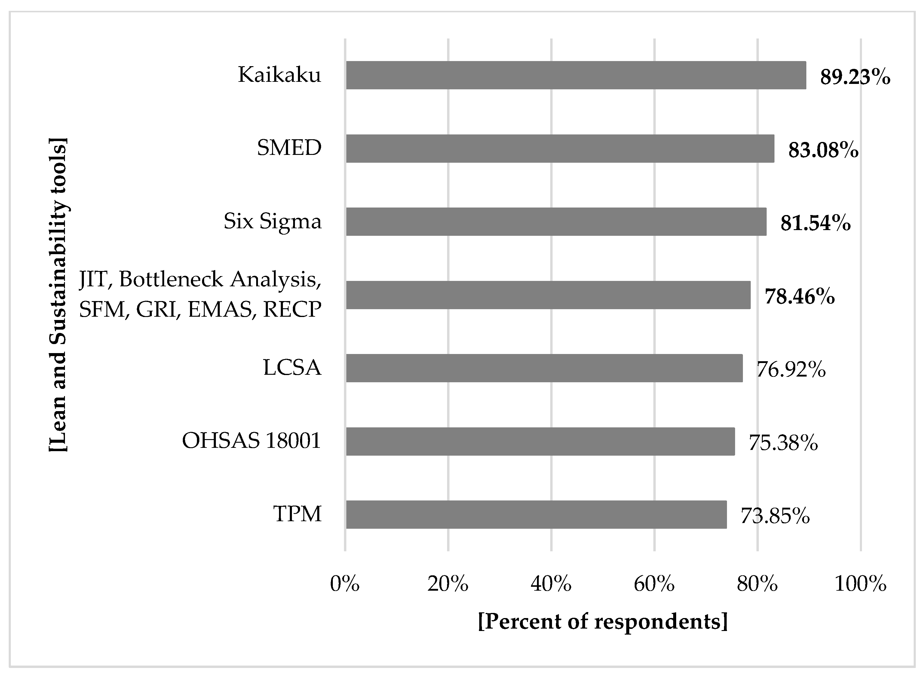 Sustainability 11 02103 g007