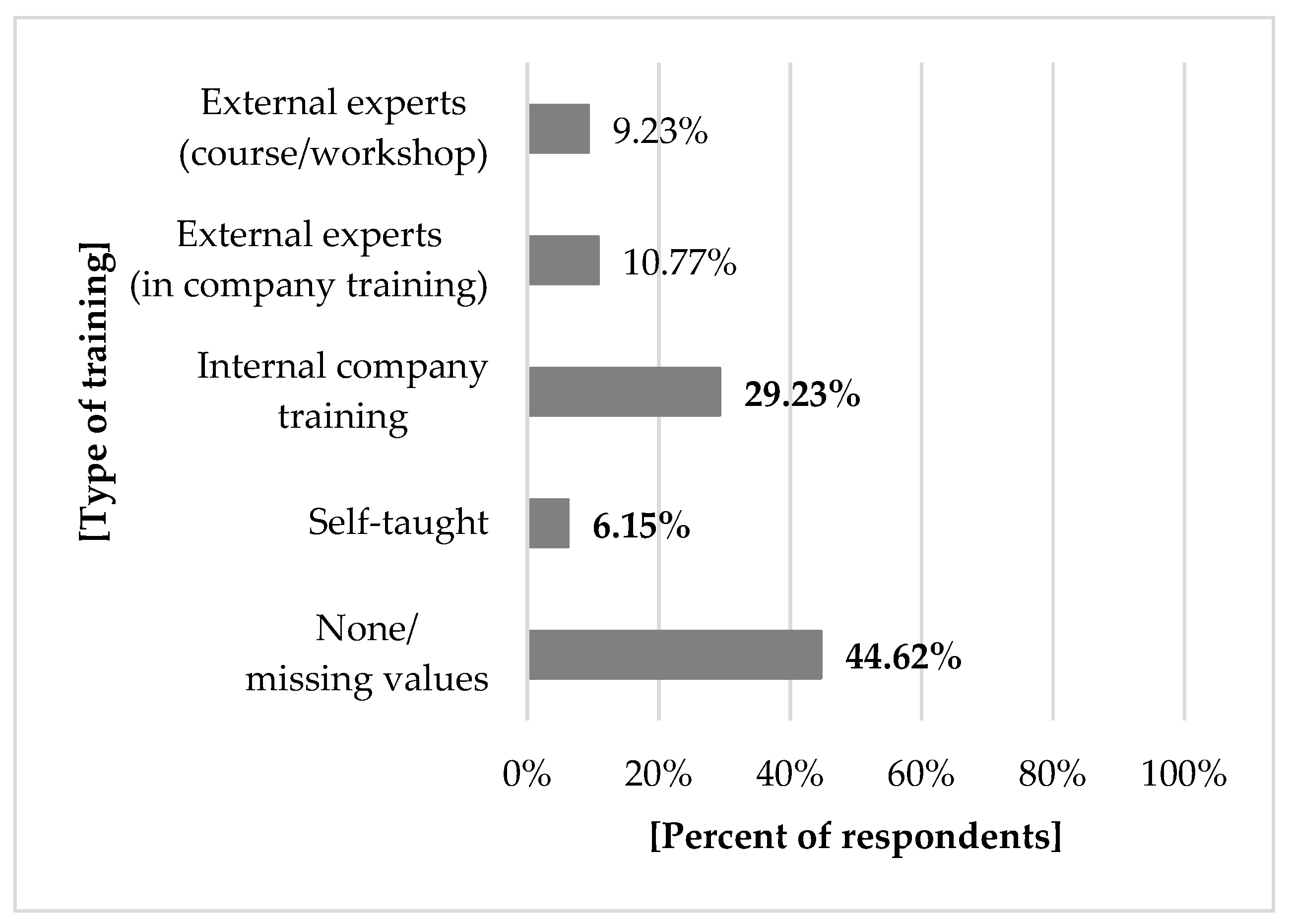 Sustainability 11 02103 g009