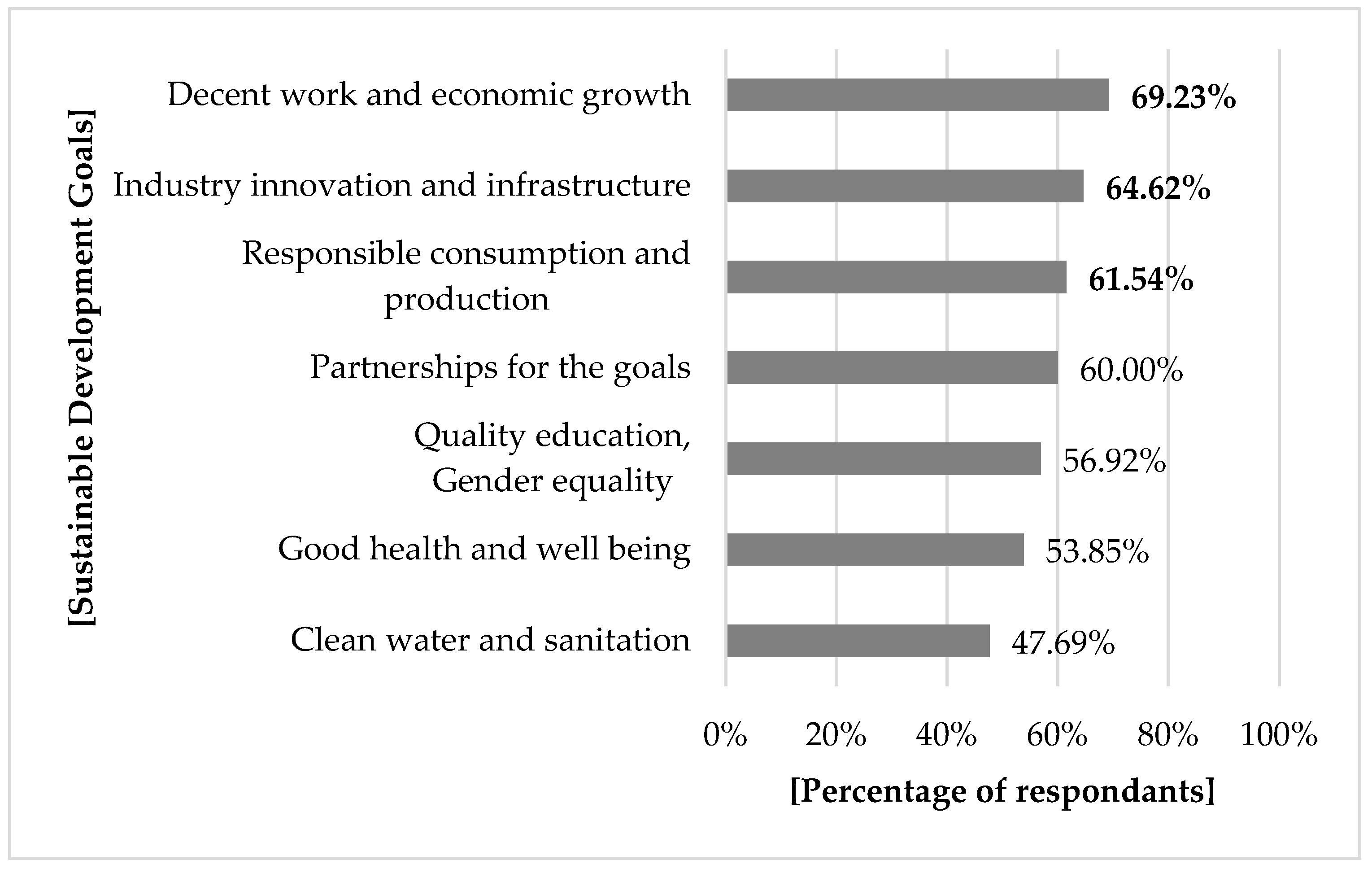 Sustainability 11 02103 g010