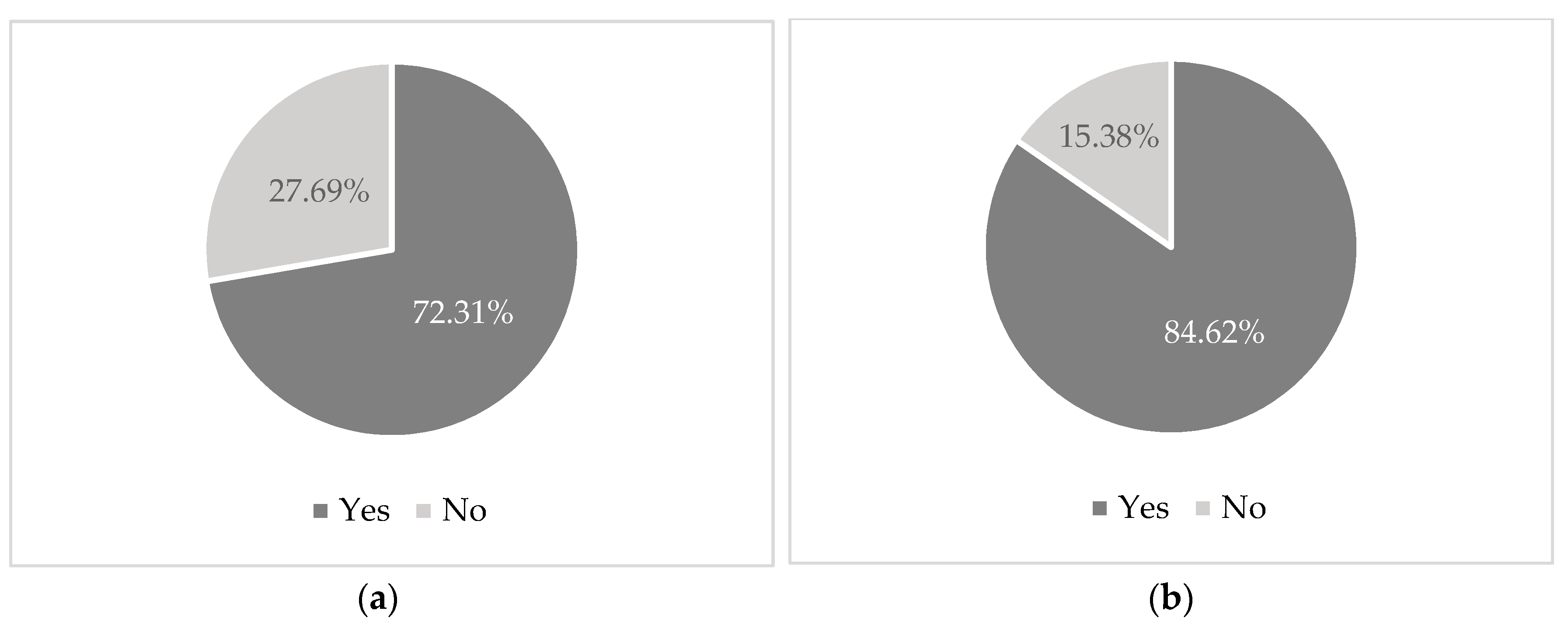 Sustainability 11 02103 g011