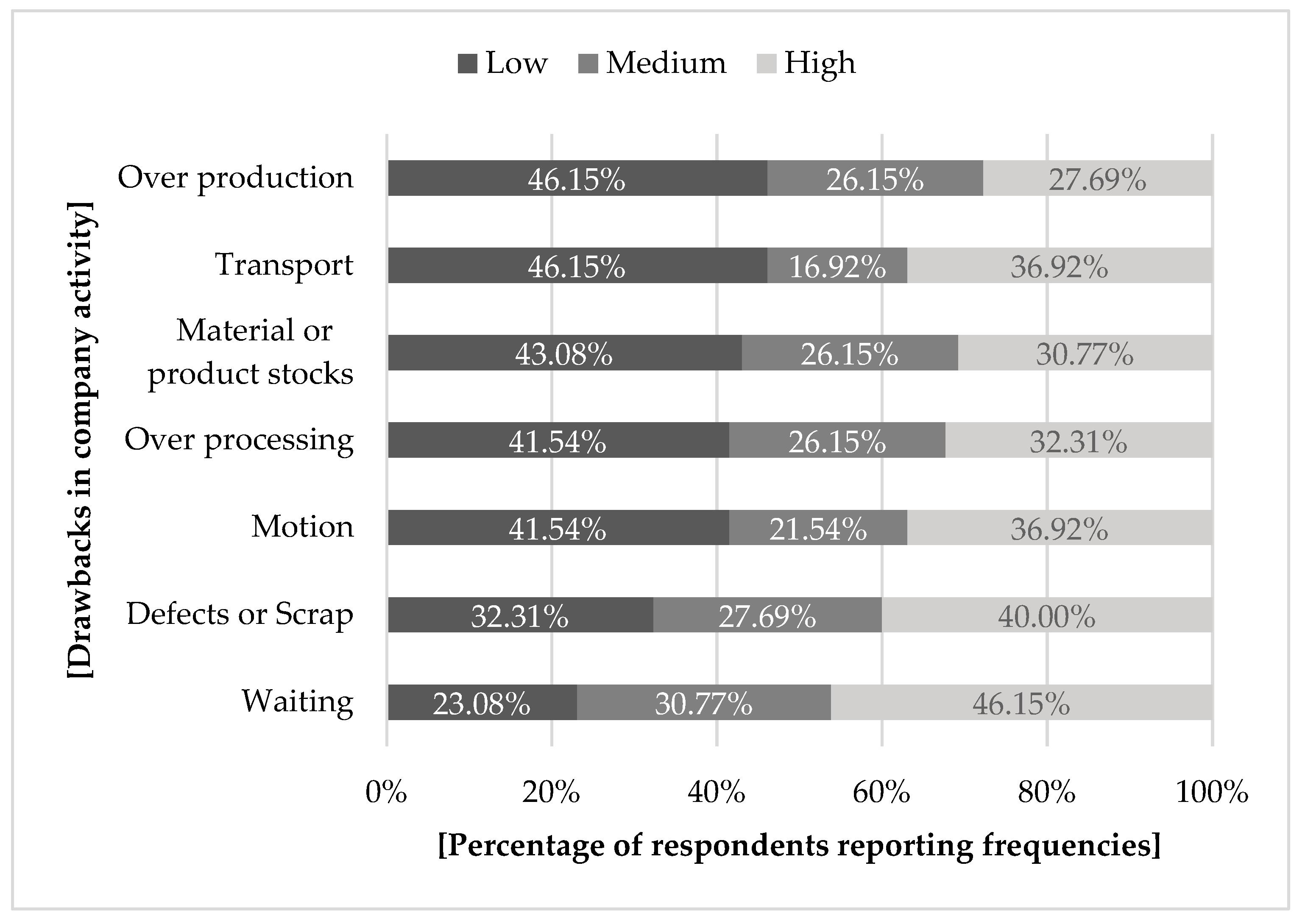 Sustainability 11 02103 g014