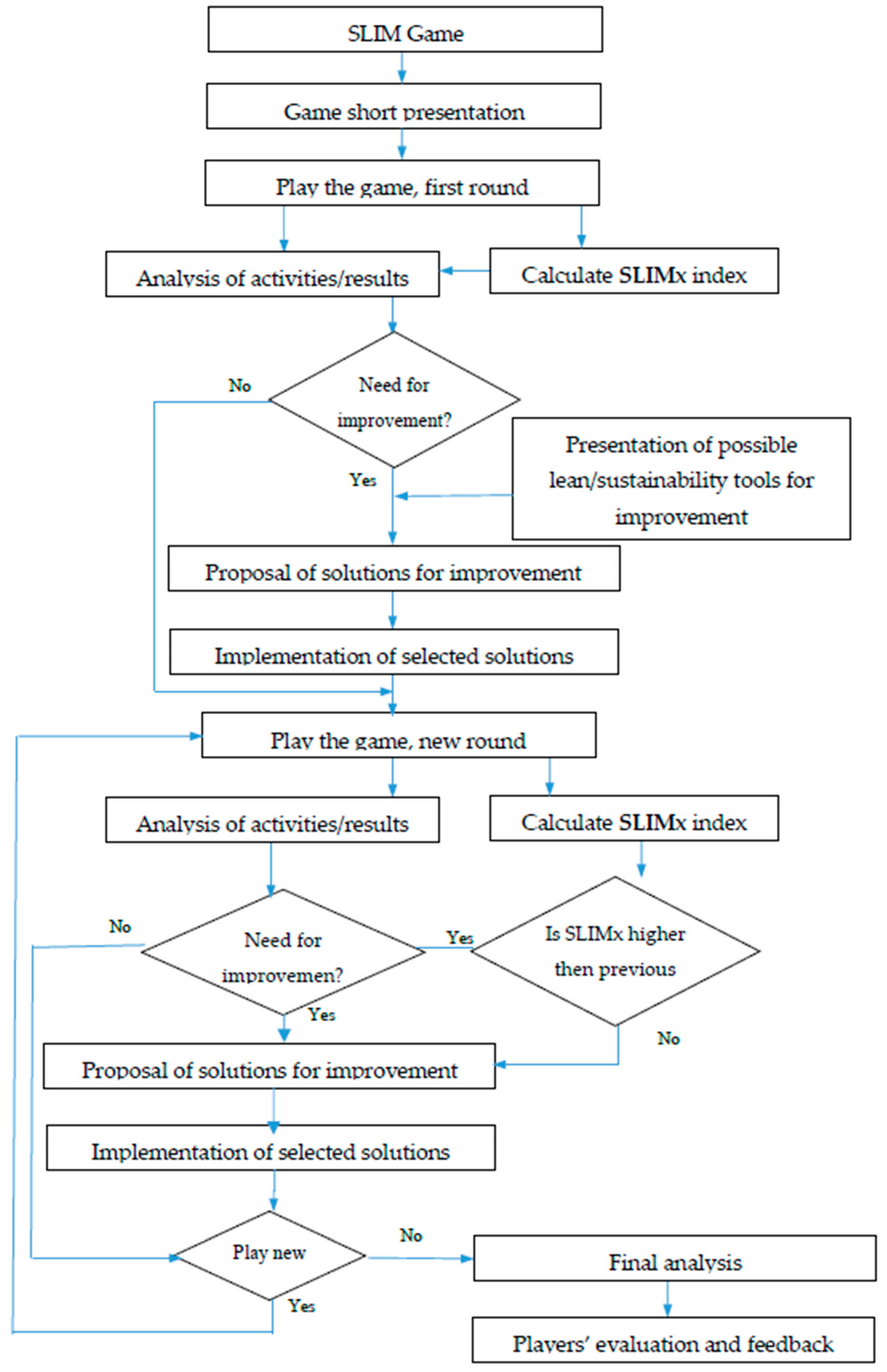 Sustainability 11 02103 g017