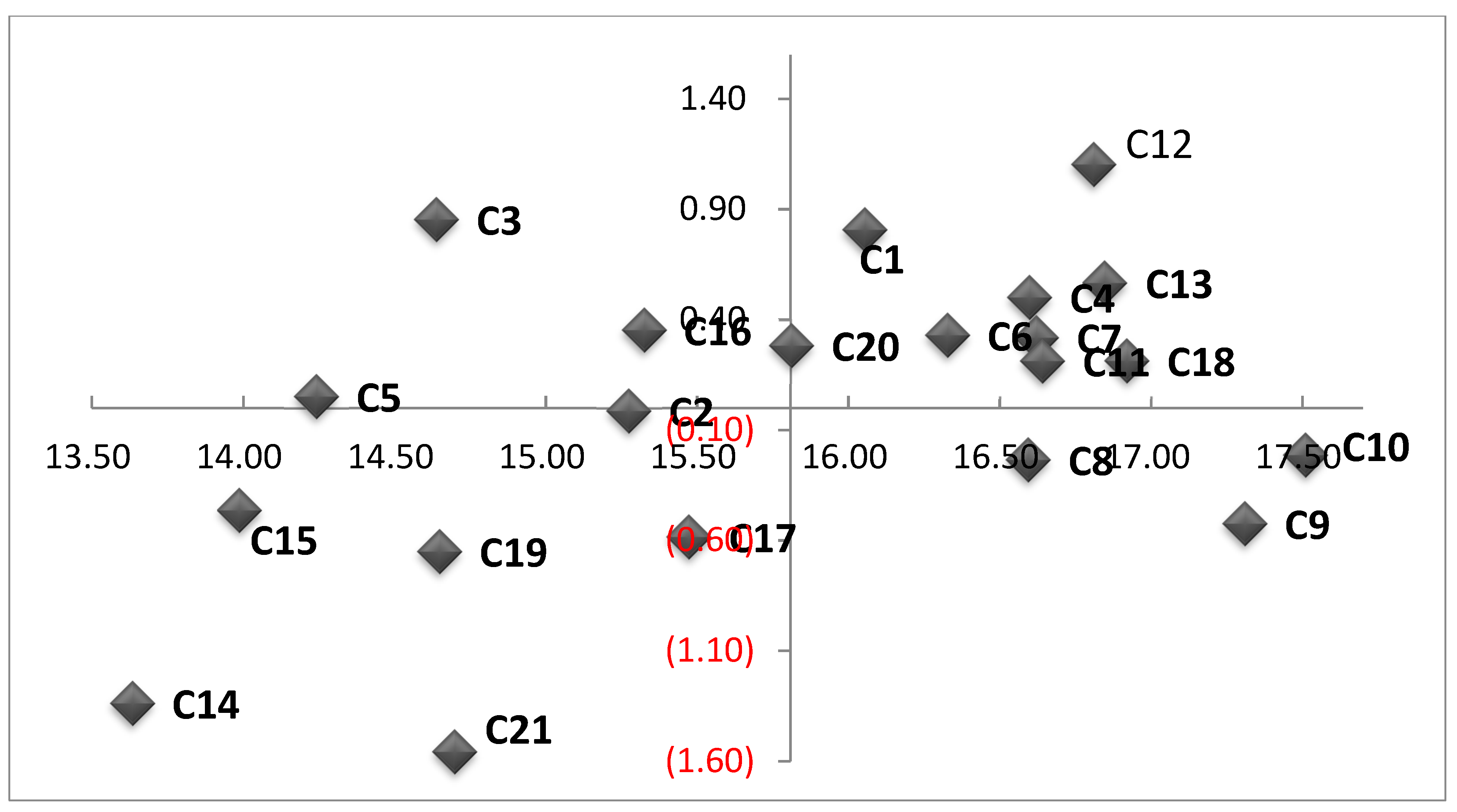 Sustainability 11 02108 g002 Sustainability 11 02108 g002