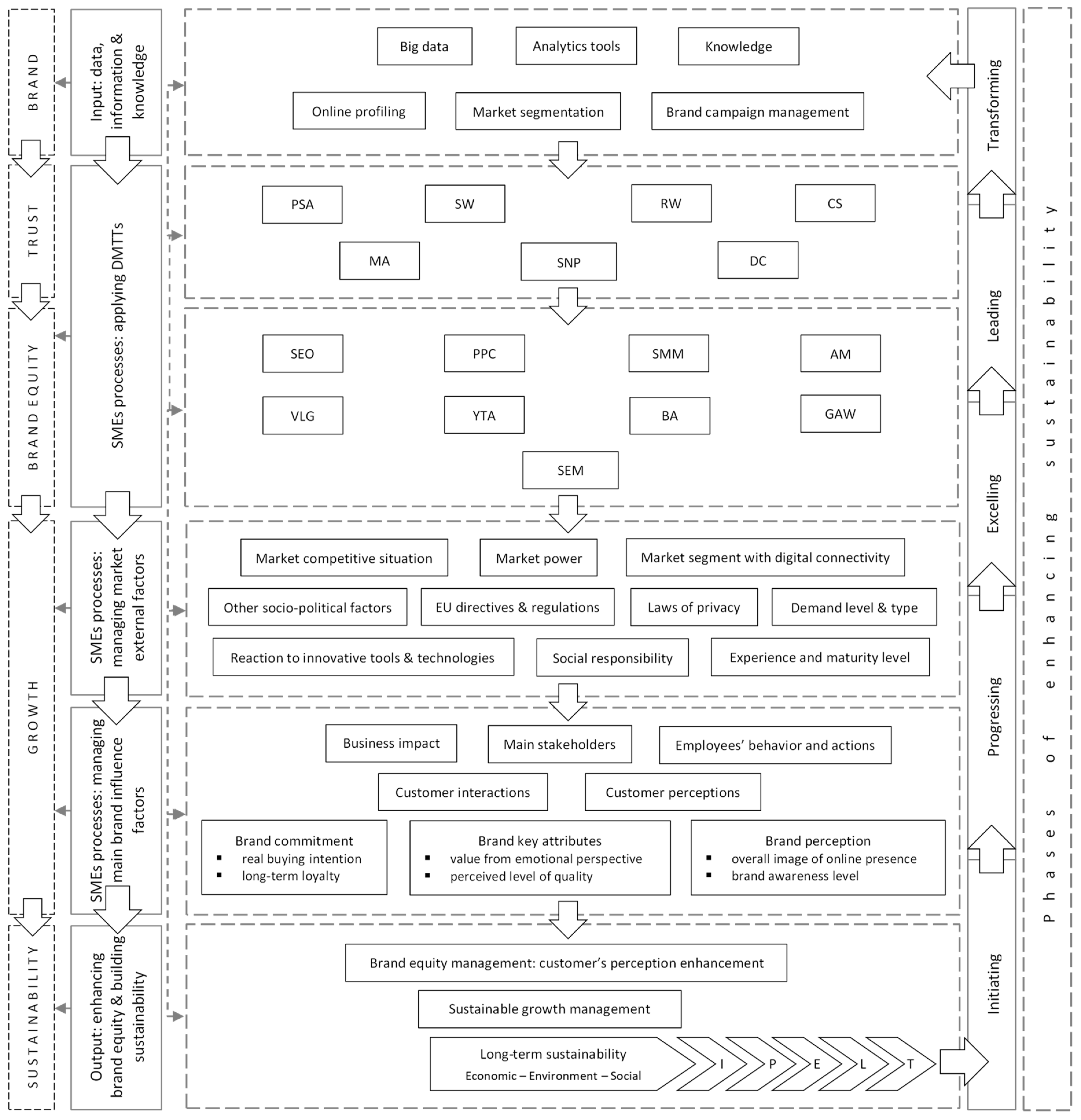 Sustainability 11 02111 g001
