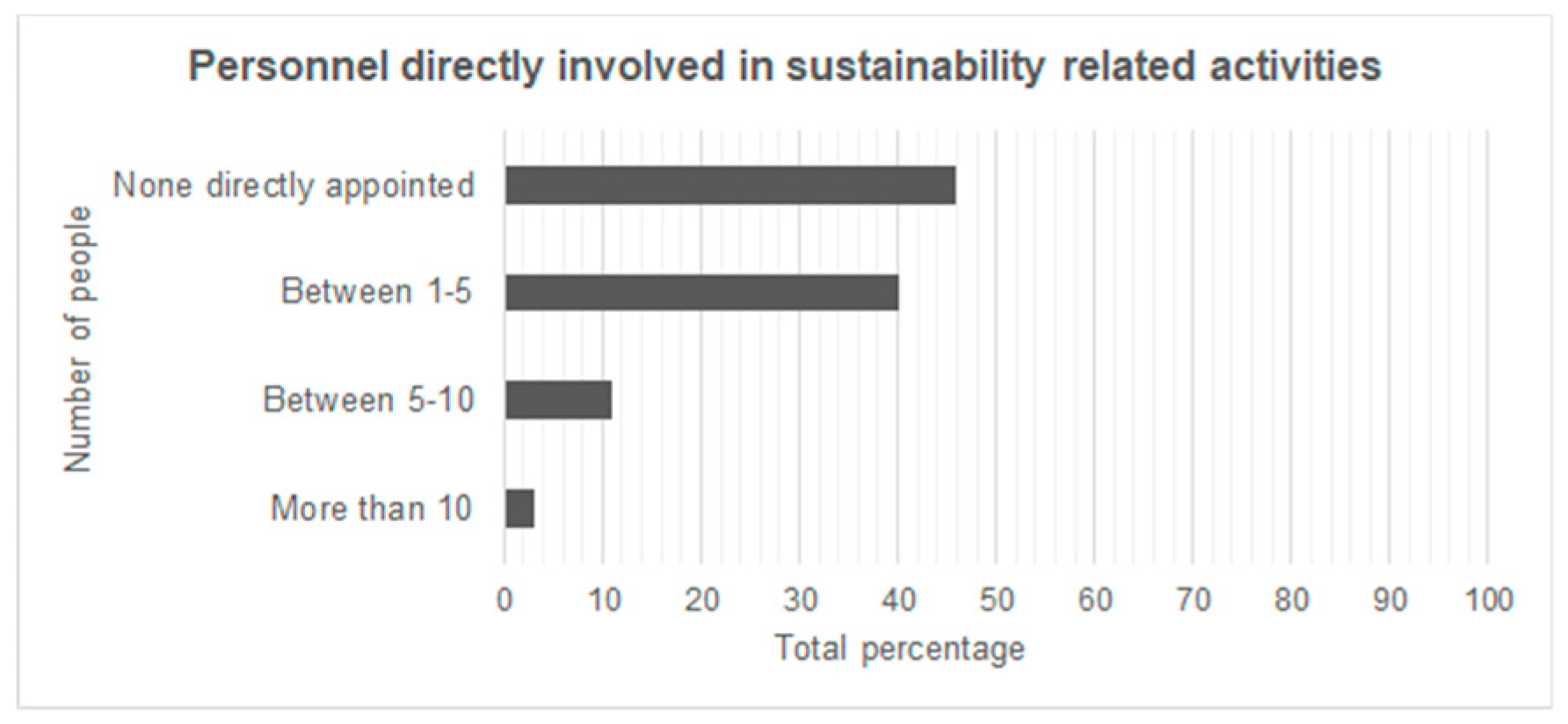 Sustainability 11 02111 g002