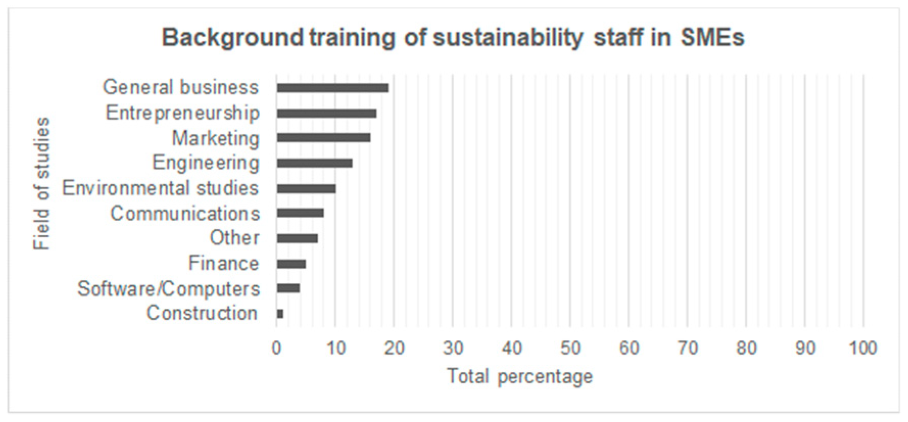 Sustainability 11 02111 g003