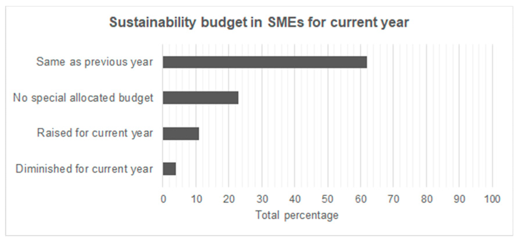 Sustainability 11 02111 g005