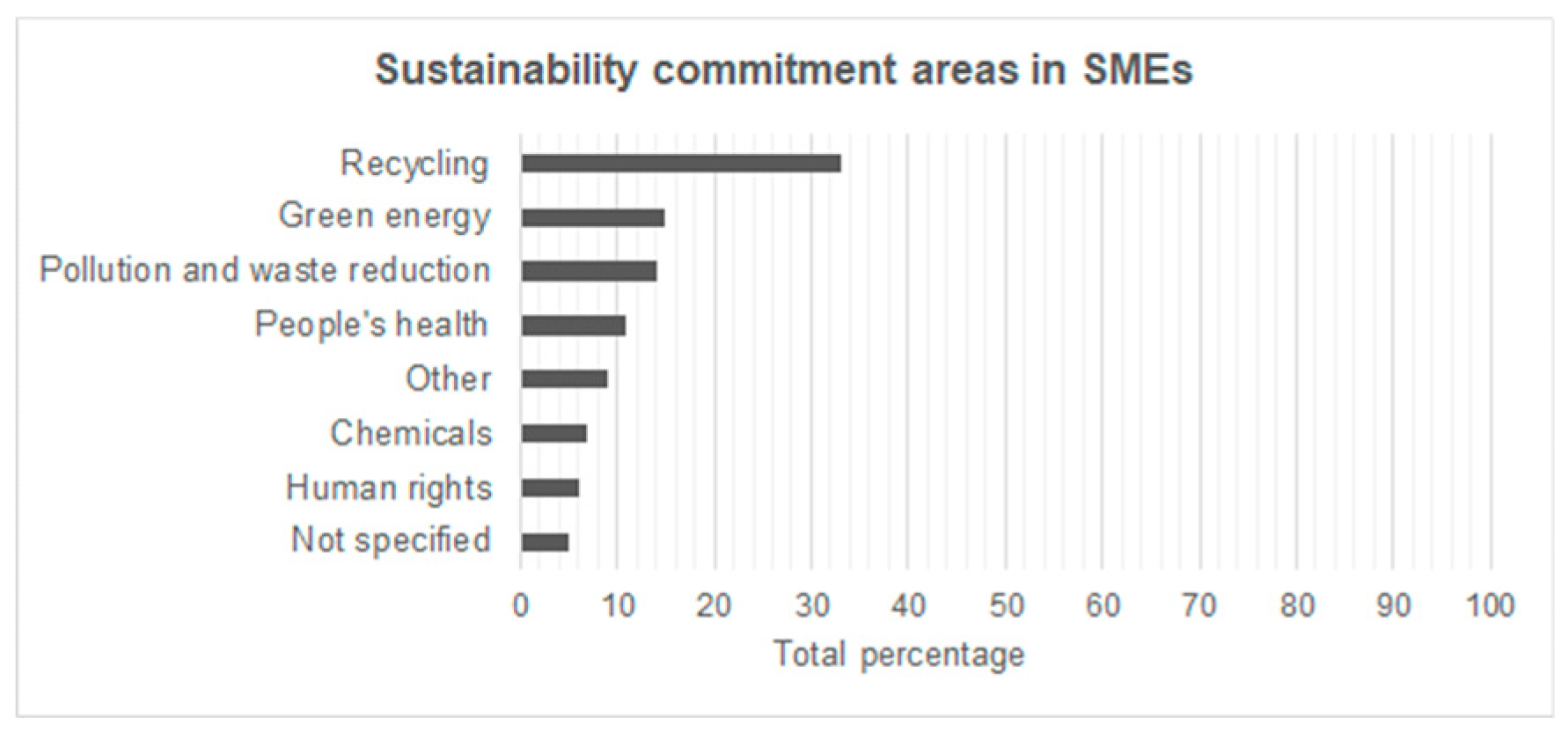 Sustainability 11 02111 g006