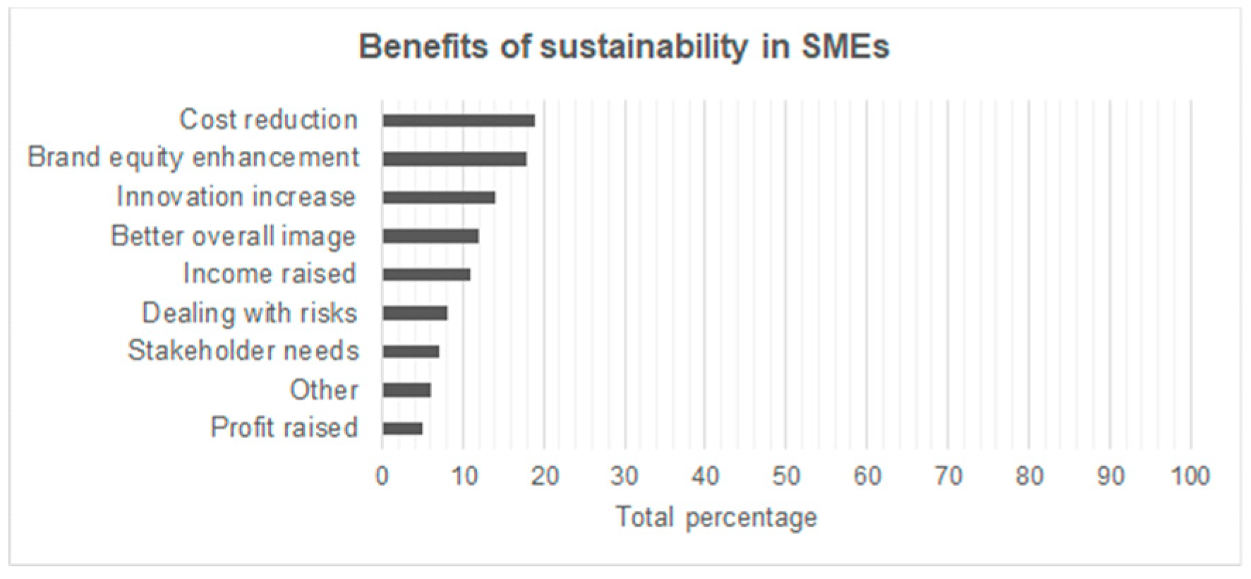 Sustainability 11 02111 g007