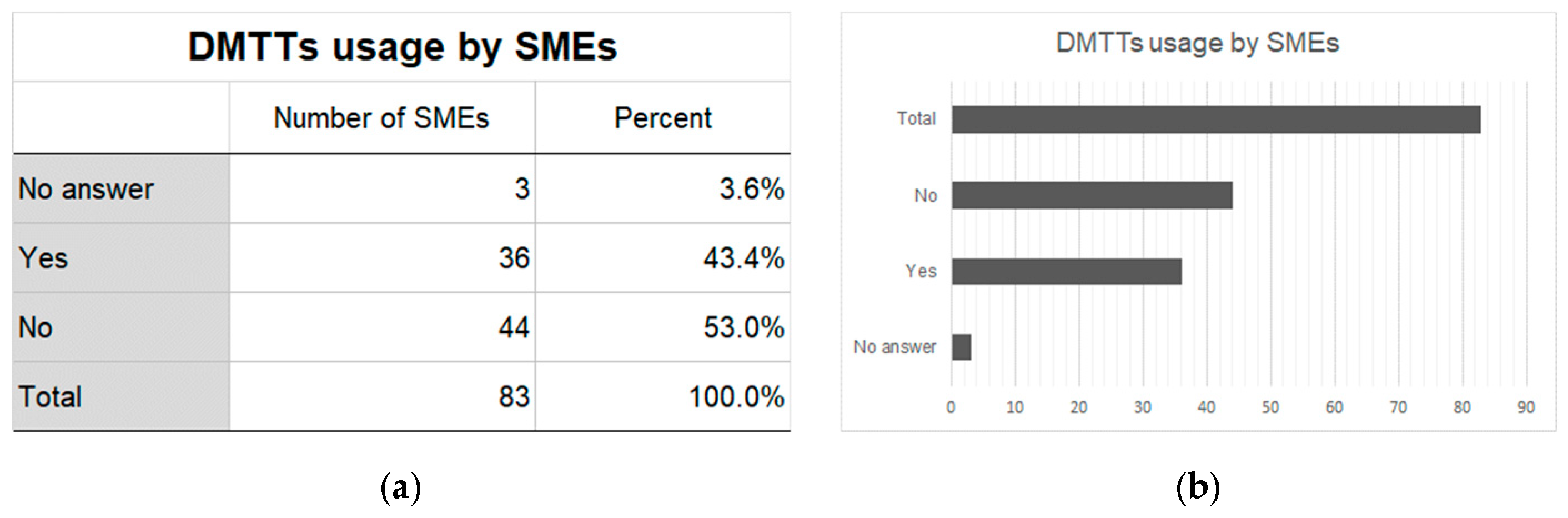 Sustainability 11 02111 g008