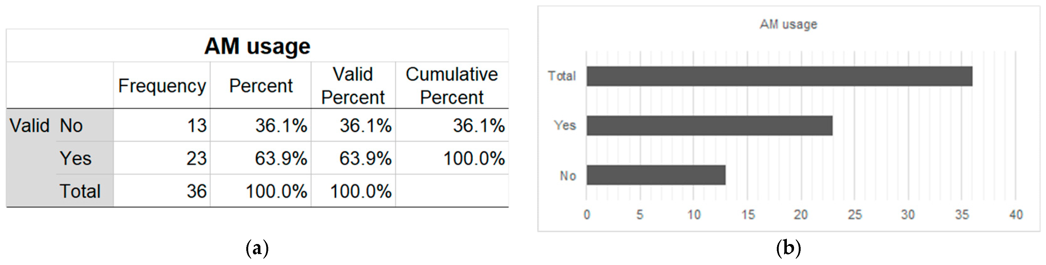 Sustainability 11 02111 g012