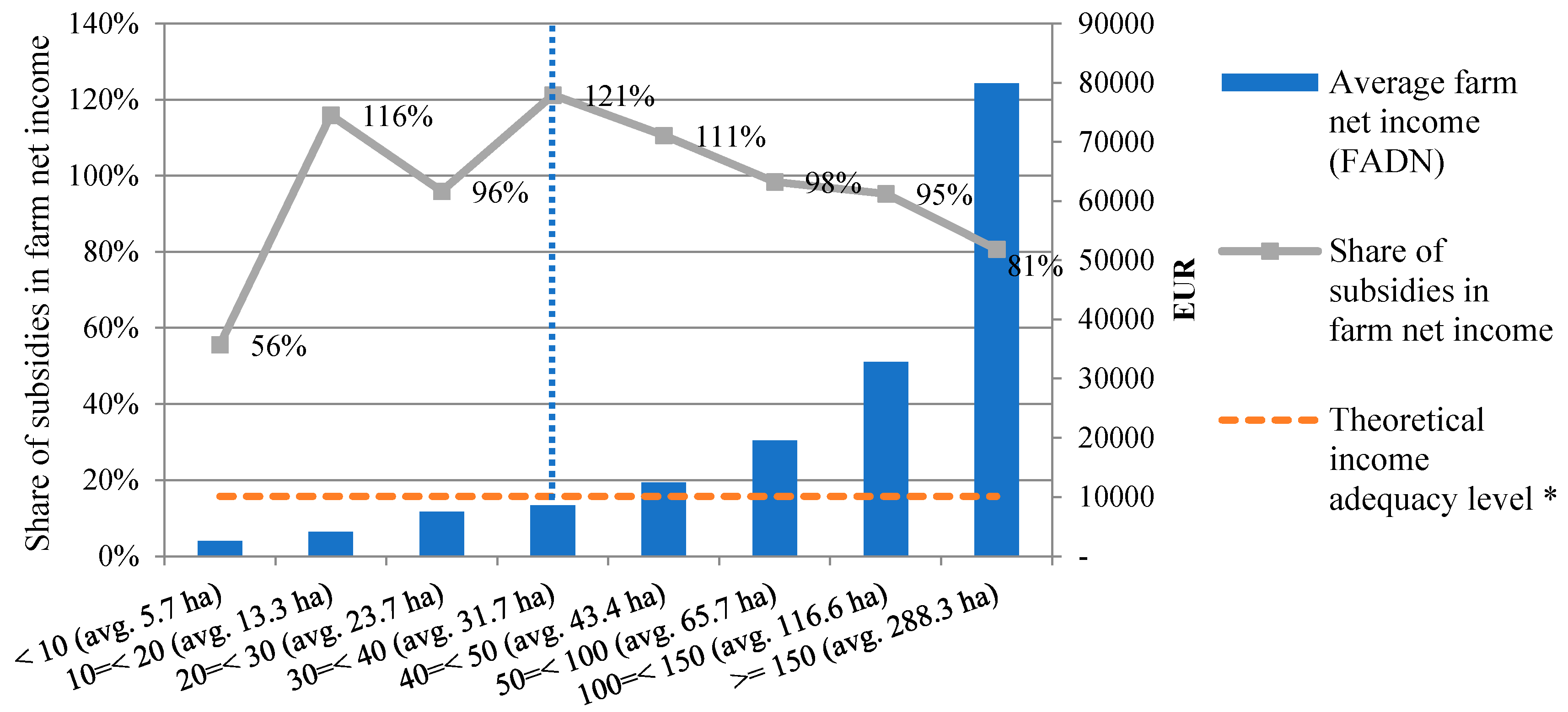 Sustainability 11 02112 g002