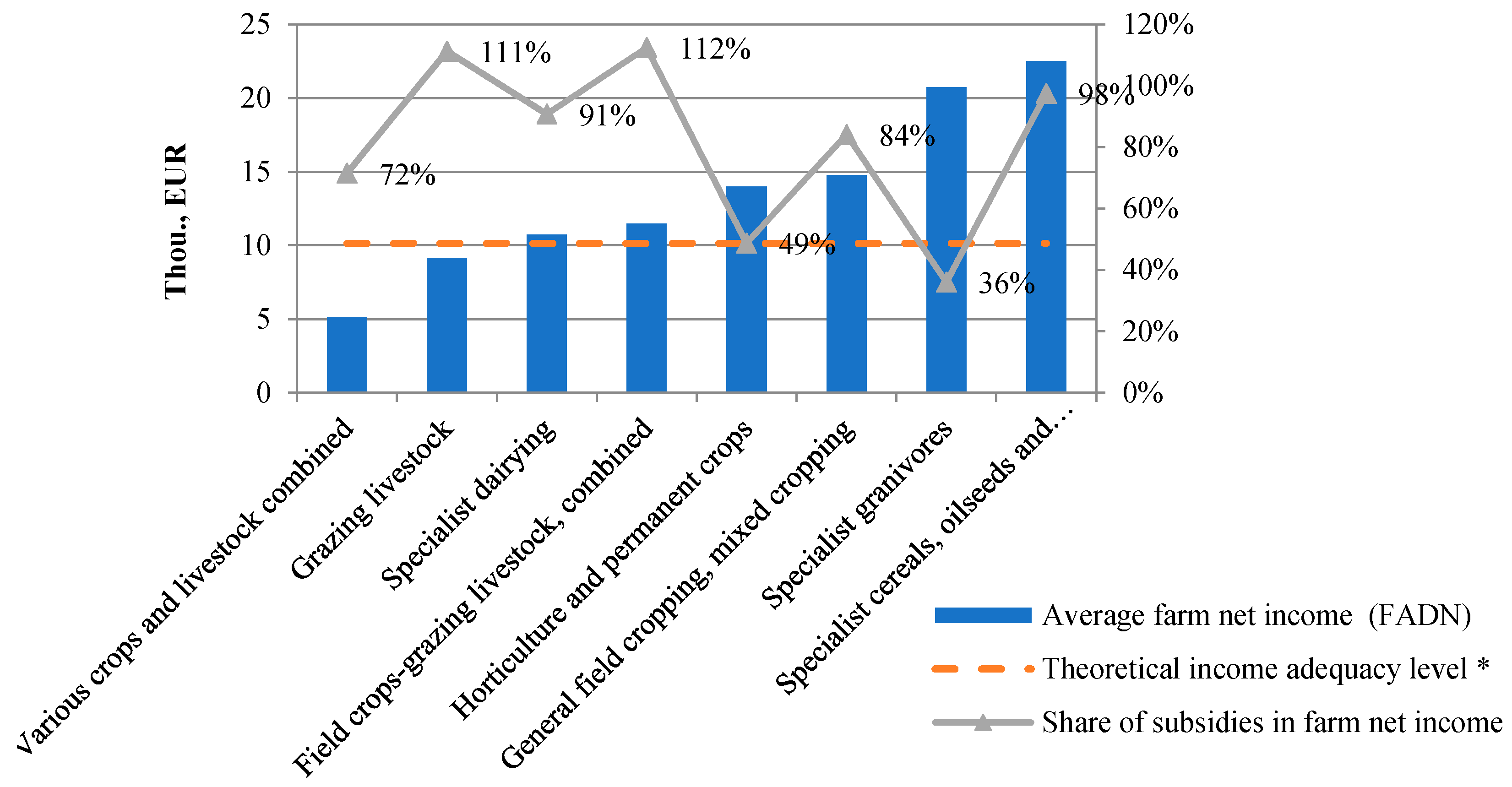 Sustainability 11 02112 g003