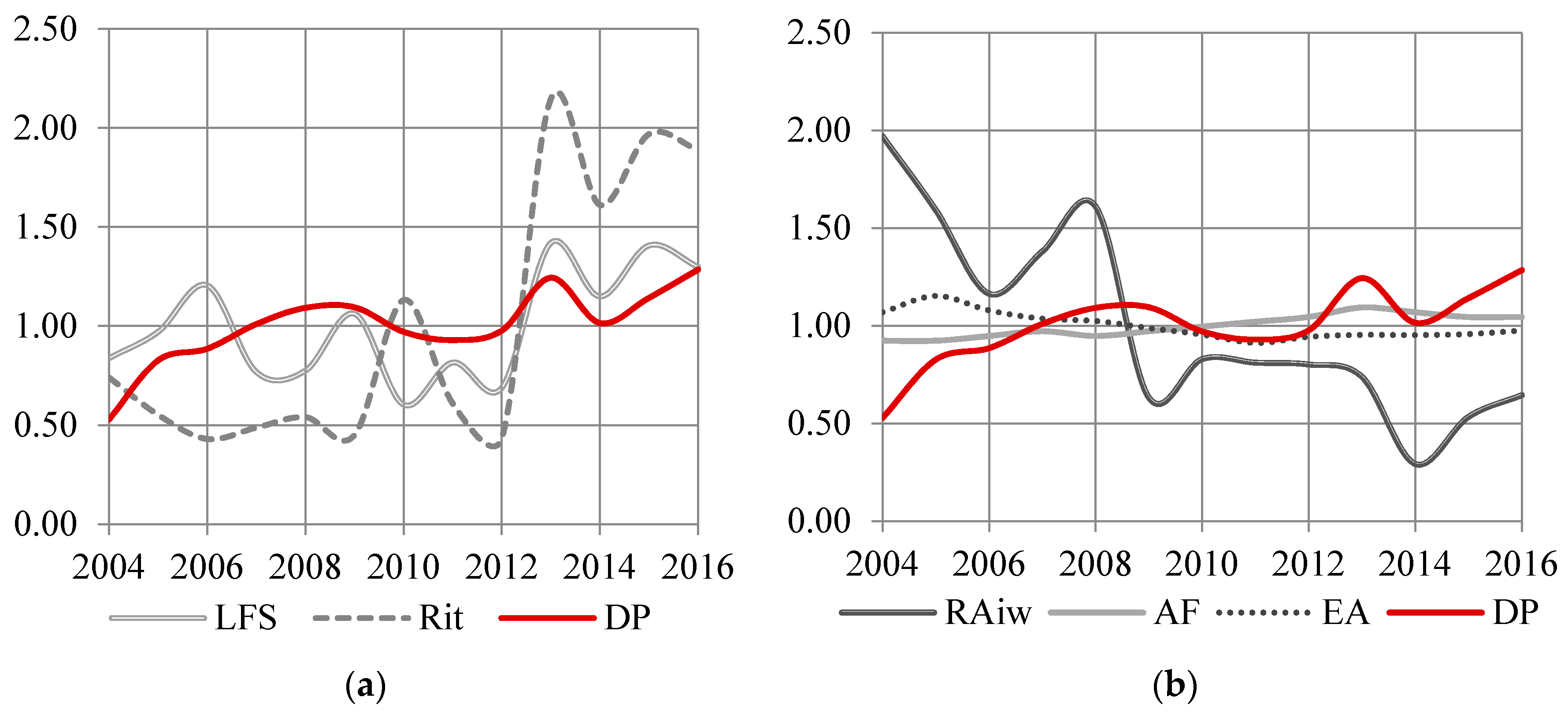 Sustainability 11 02112 g005