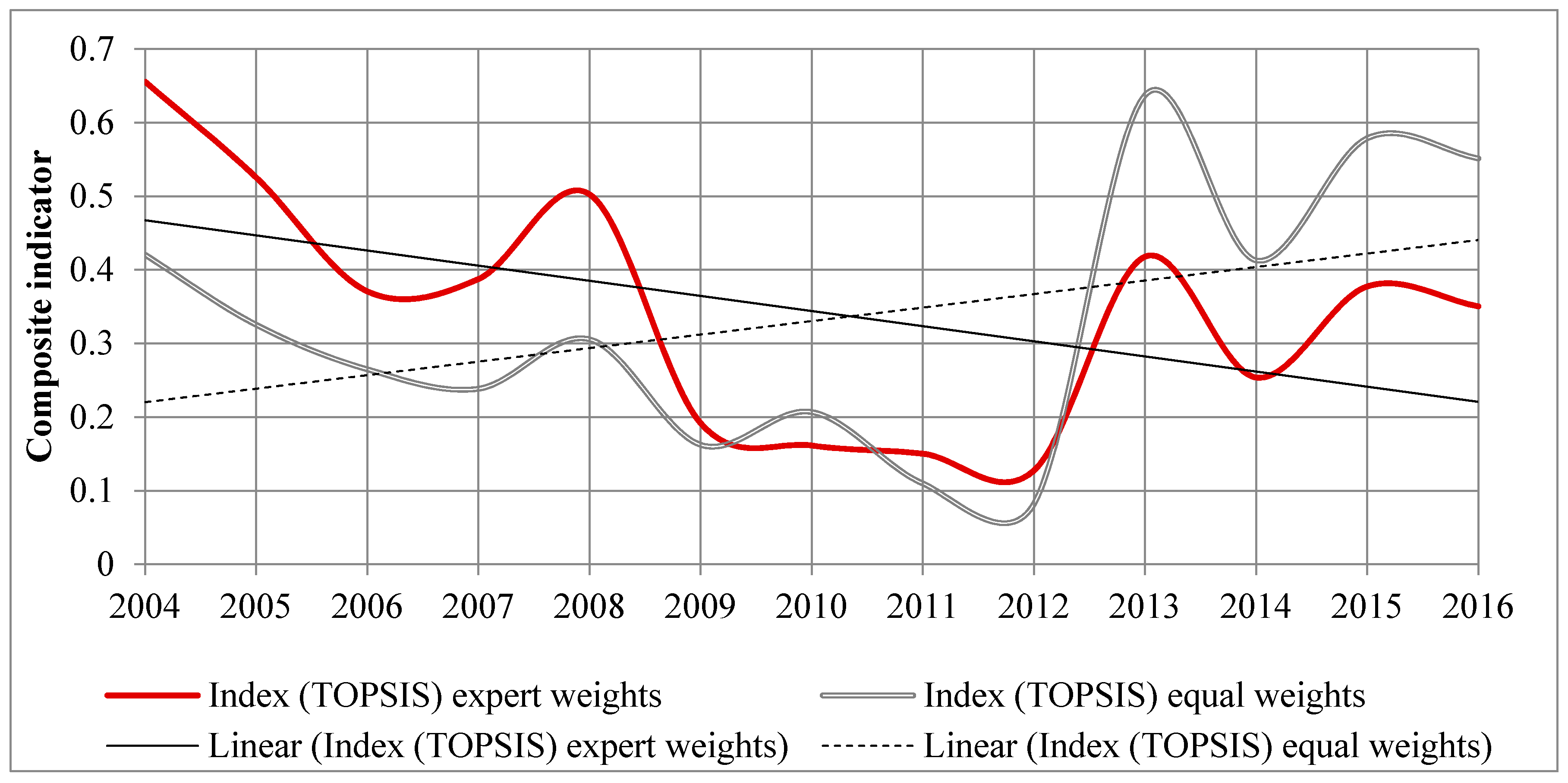 Sustainability 11 02112 g006