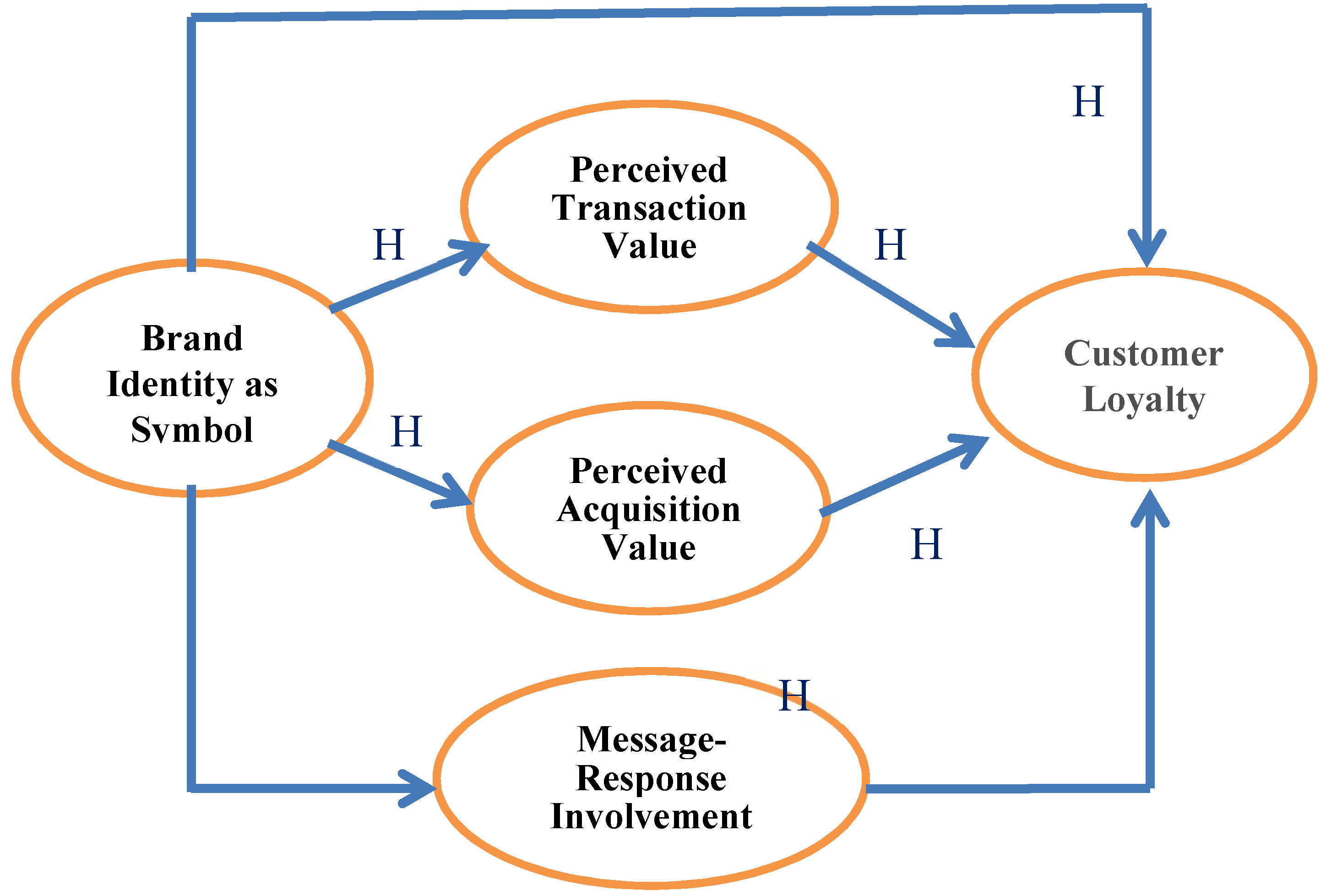 Sustainability 11 02116 g001
