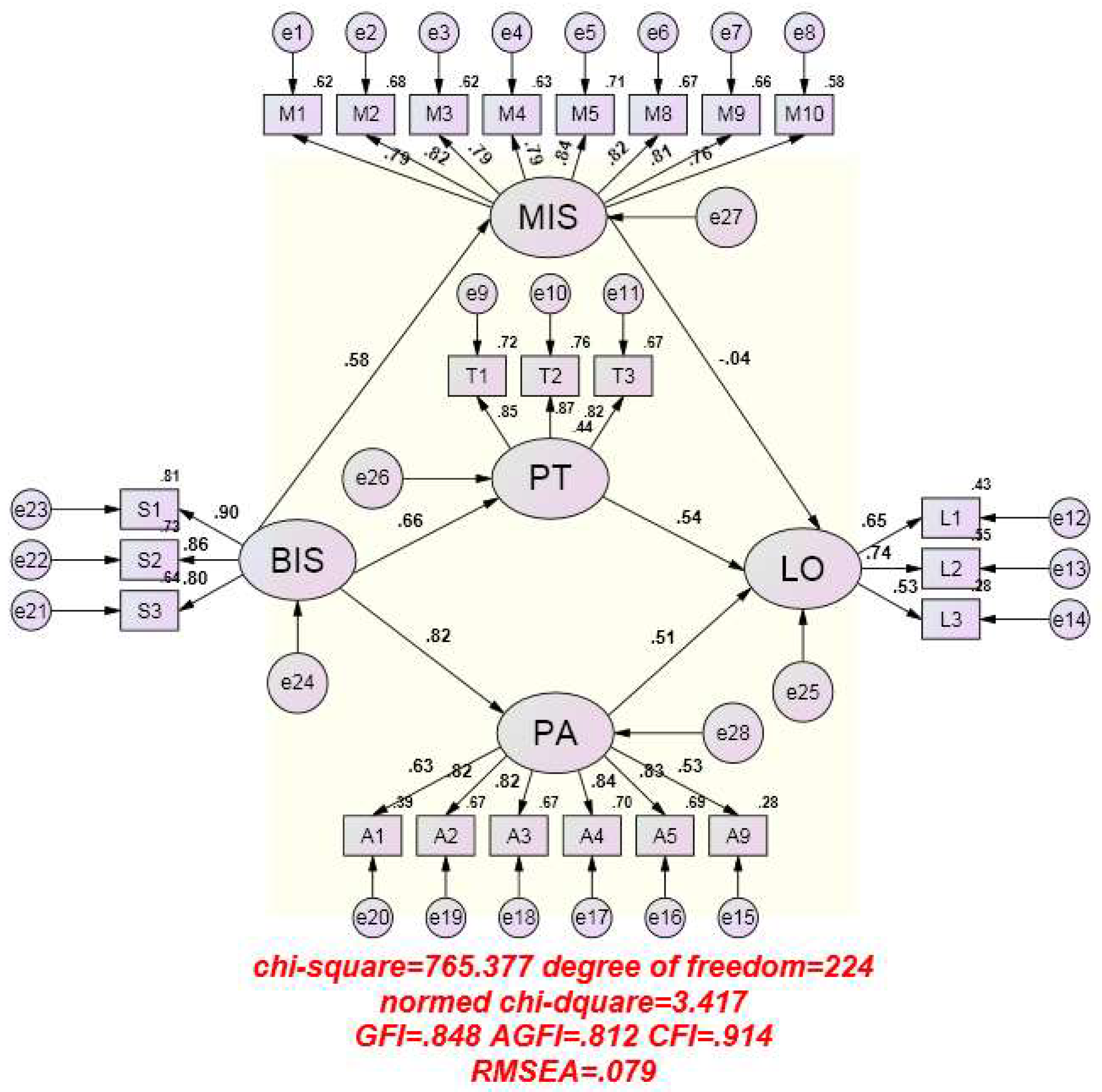 Sustainability 11 02116 g003