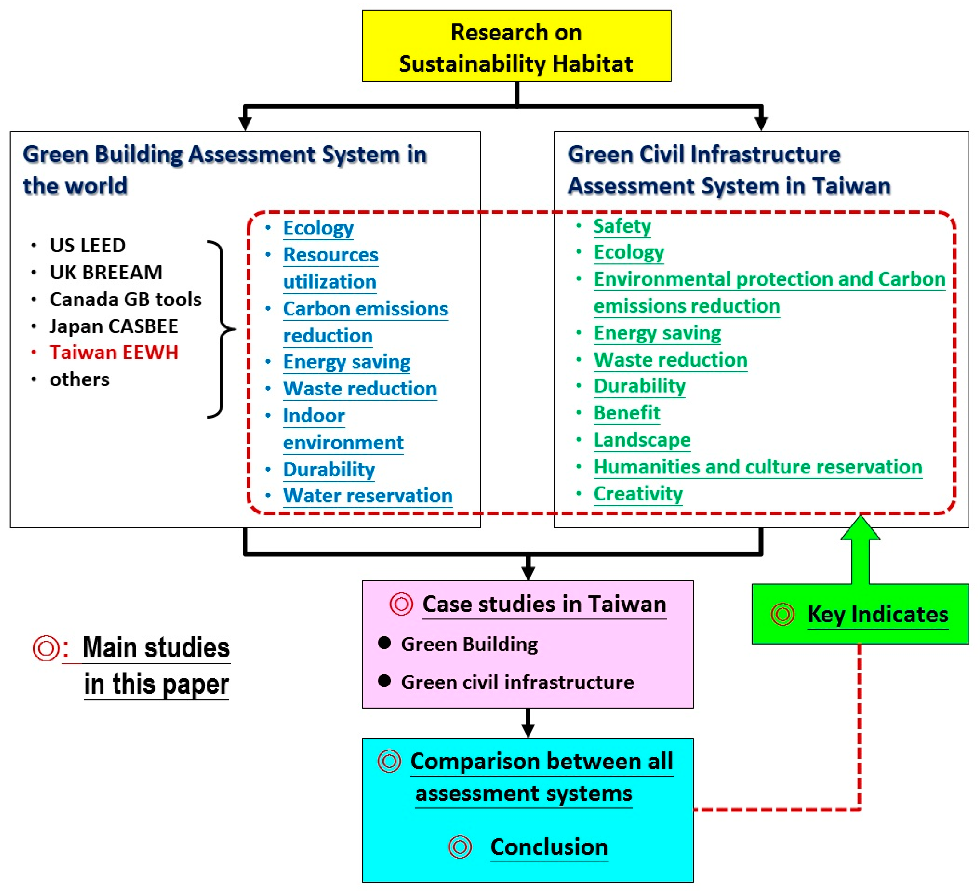 Sustainability 11 02117 g001 Sustainability 11 02117 g001