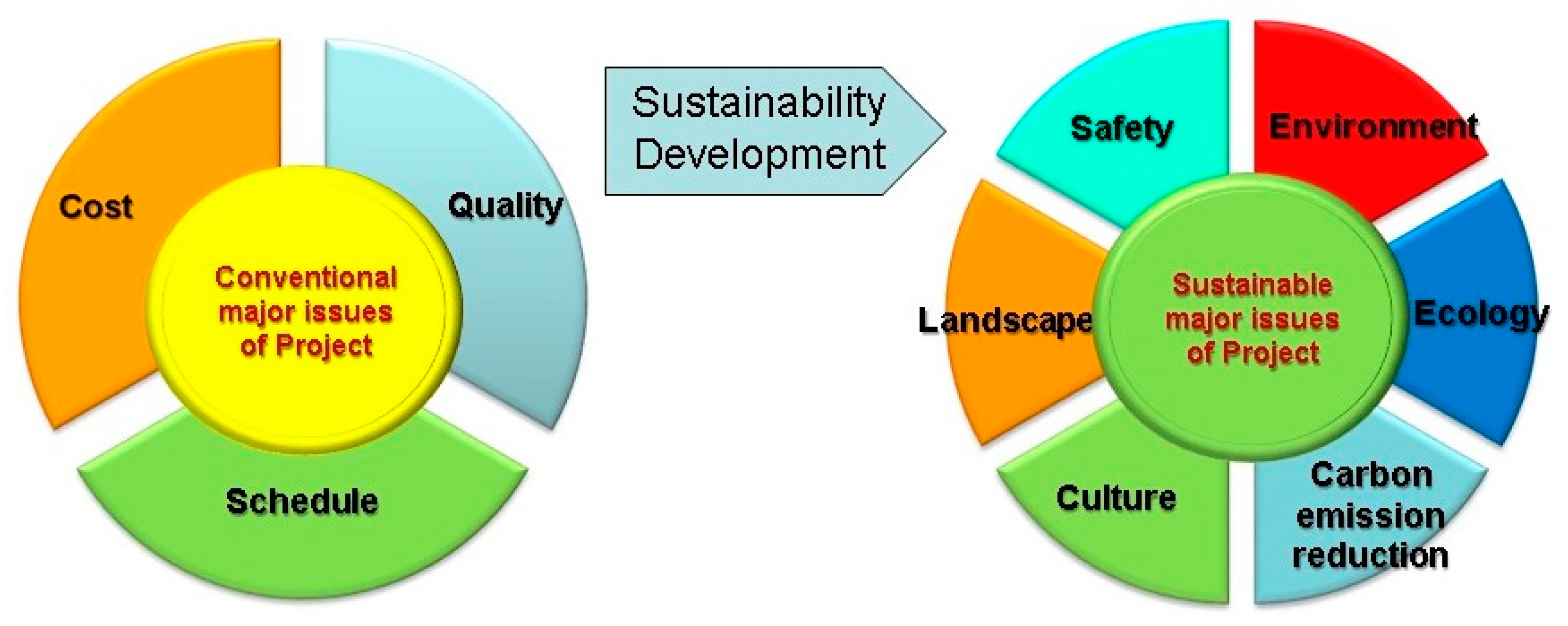Sustainability 11 02117 g002 Sustainability 11 02117 g002