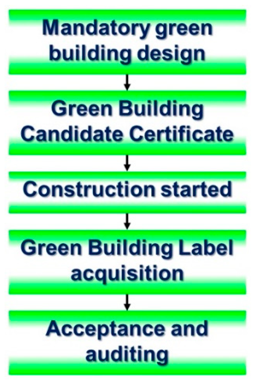 Sustainability 11 02117 g007 Sustainability 11 02117 g007